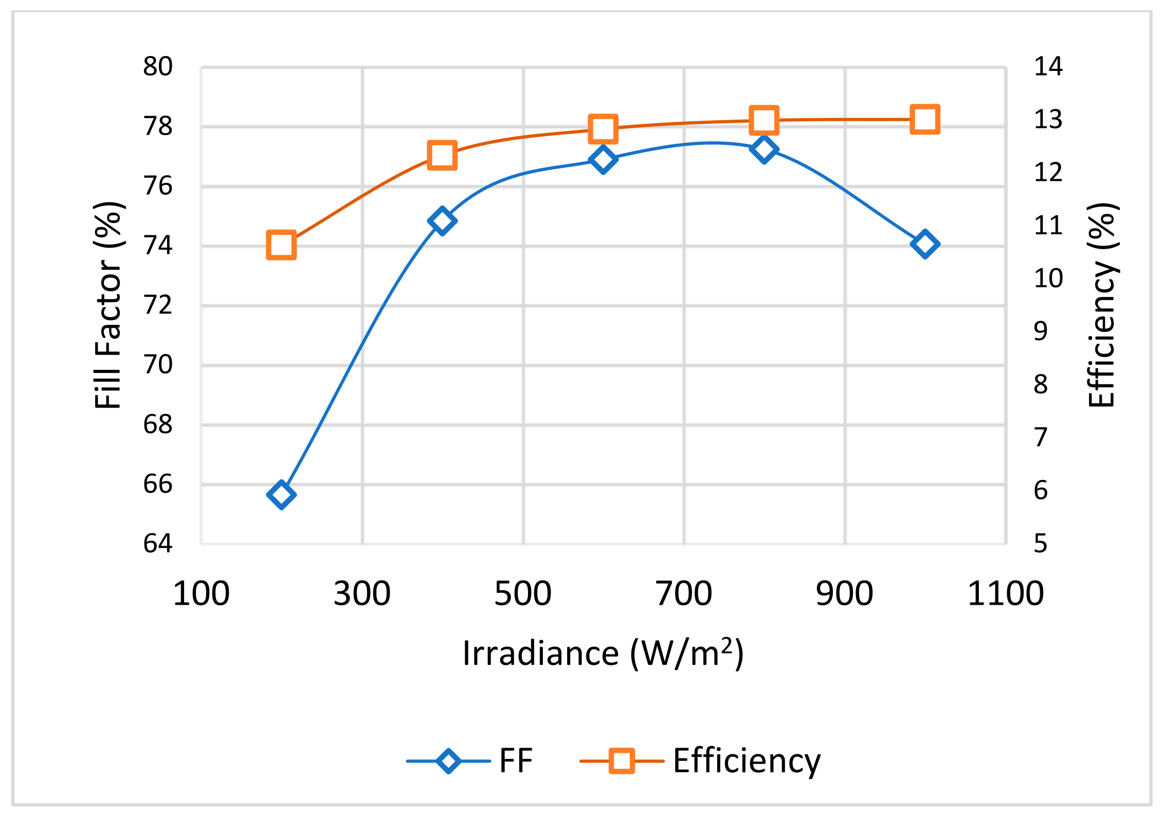 Inventions 09 00093 g013