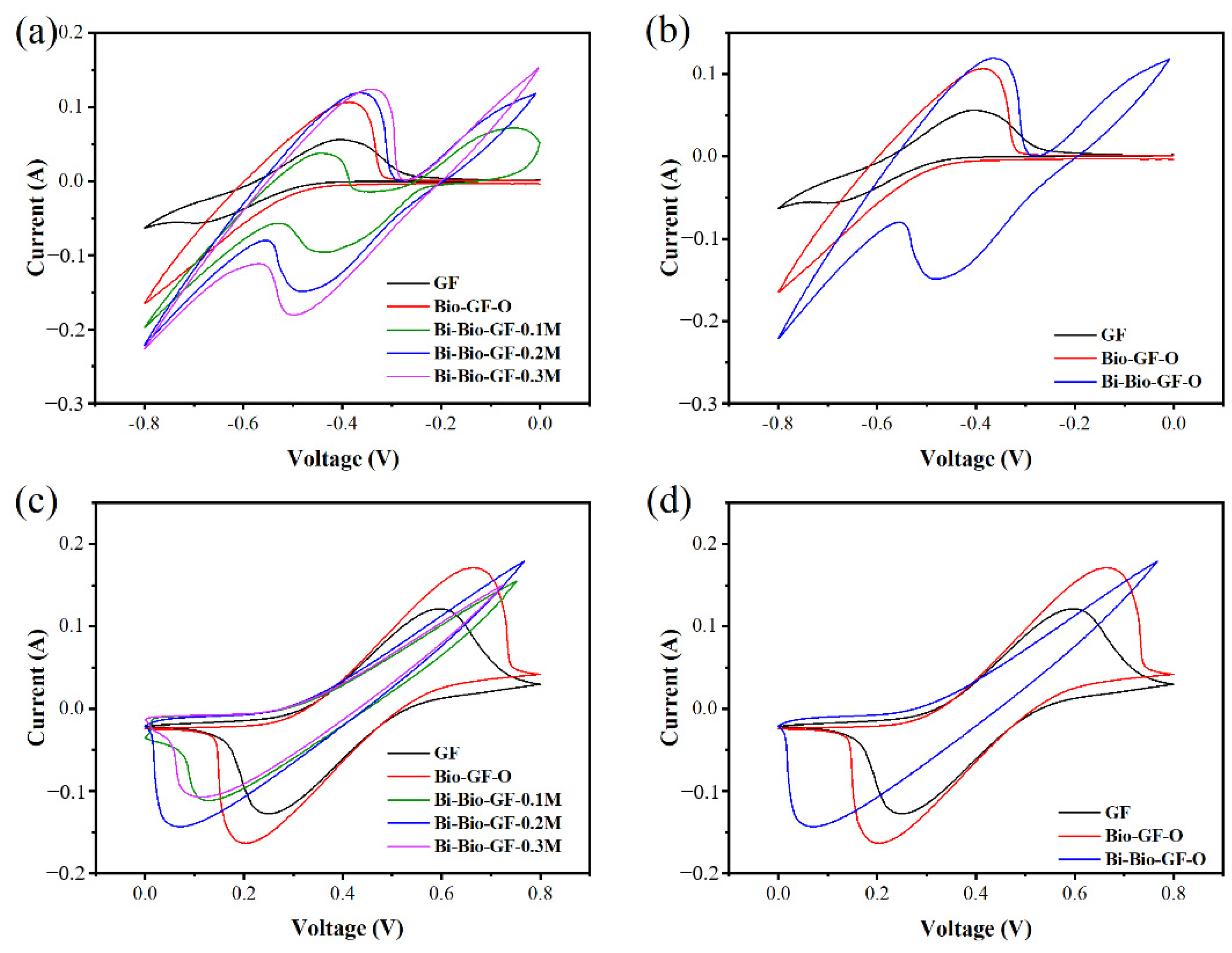 Inventions 09 00098 g003