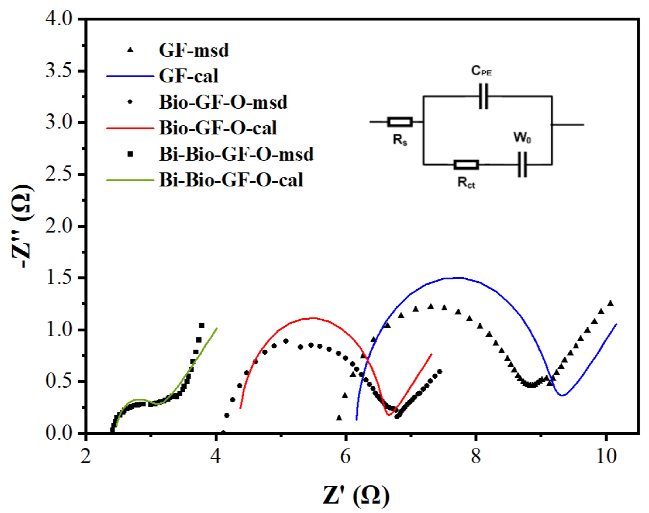 Inventions 09 00098 g004