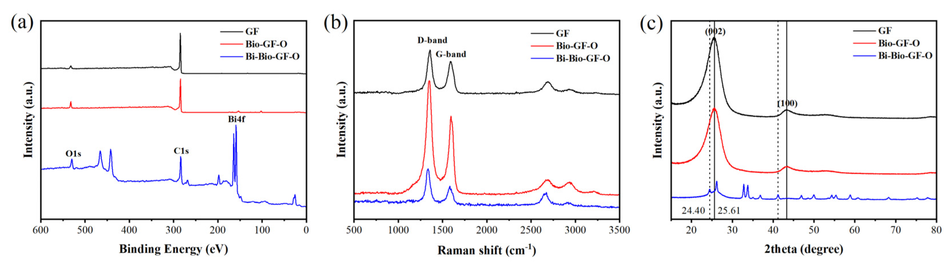 Inventions 09 00098 g007