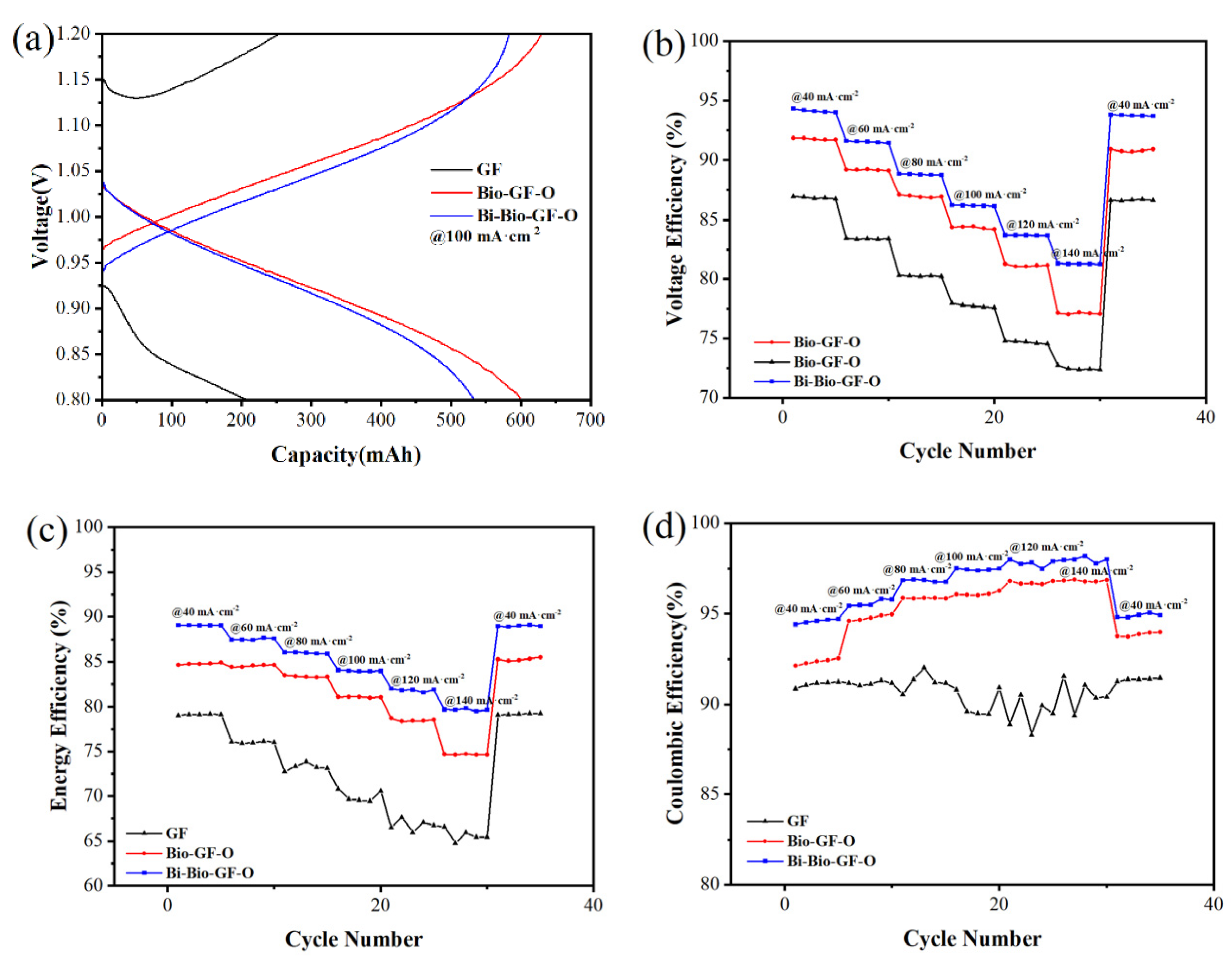 Inventions 09 00098 g009