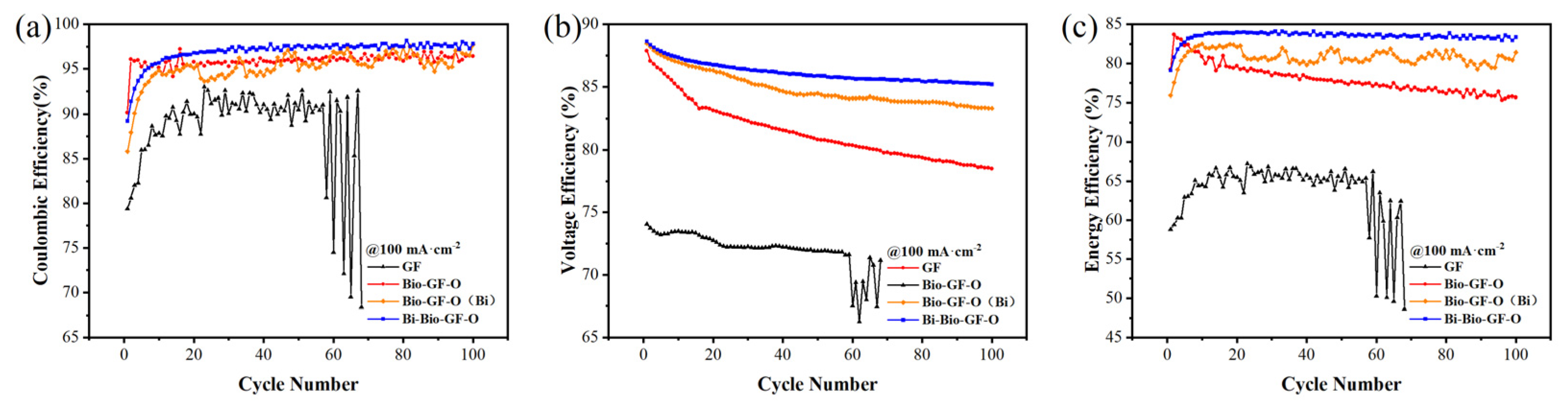 Inventions 09 00098 g011