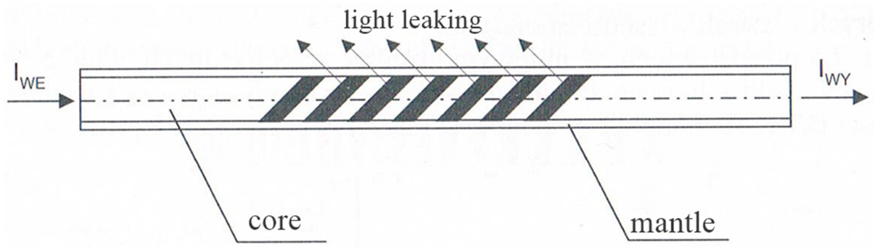 Inventions 09 00100 g004