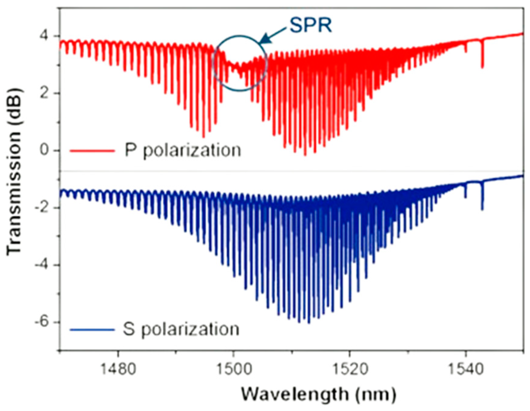 Inventions 09 00100 g005