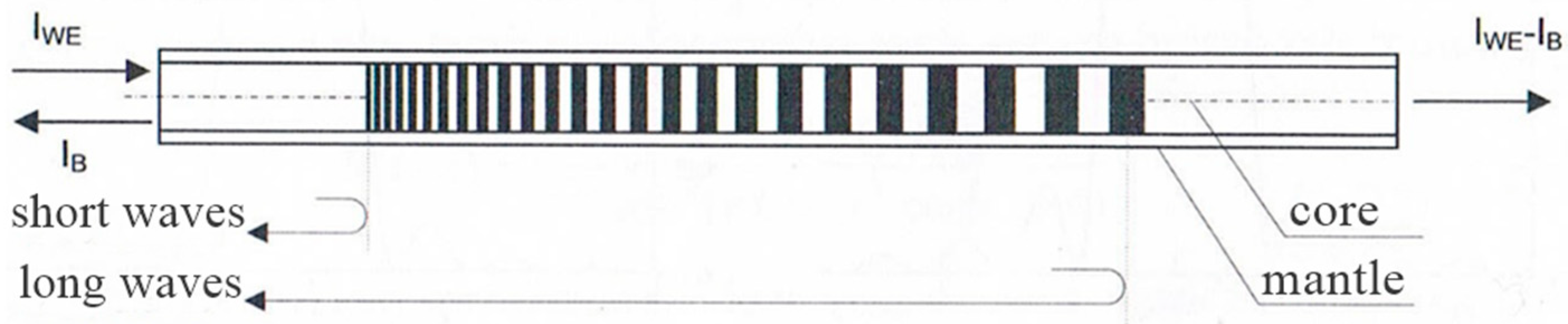 Inventions 09 00100 g008