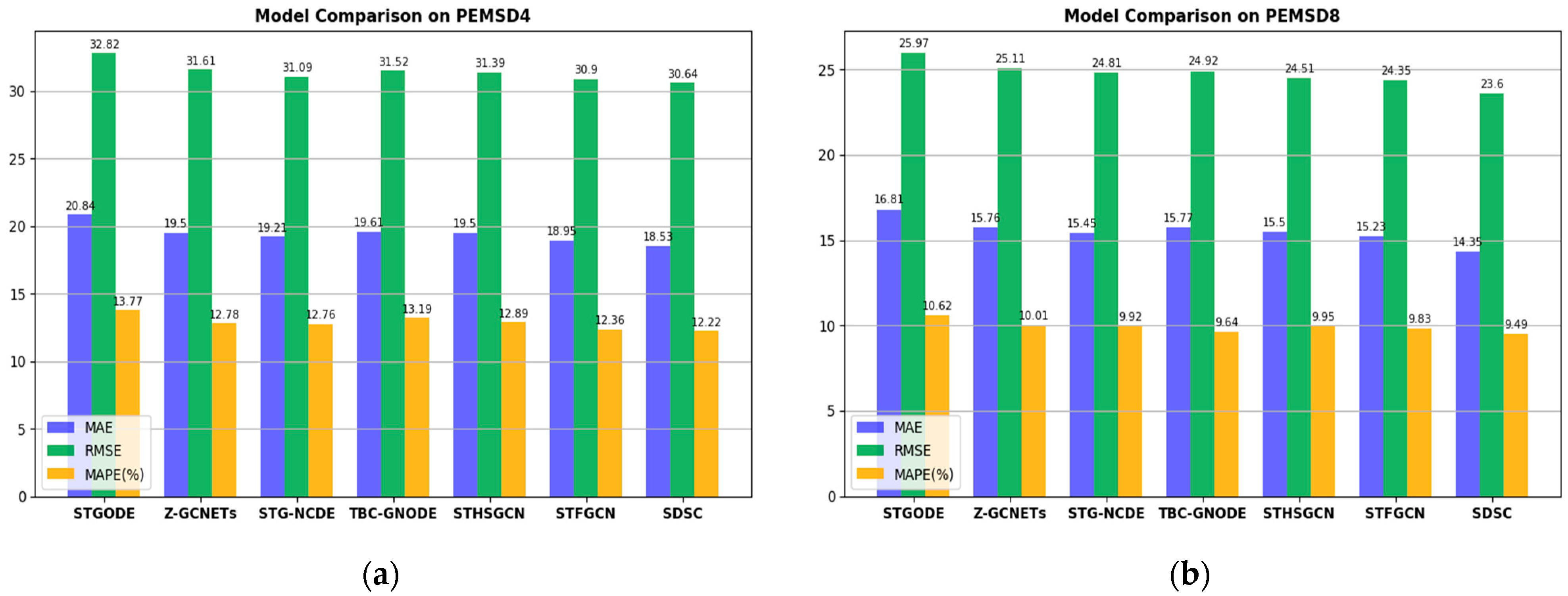 Inventions 09 00102 g004