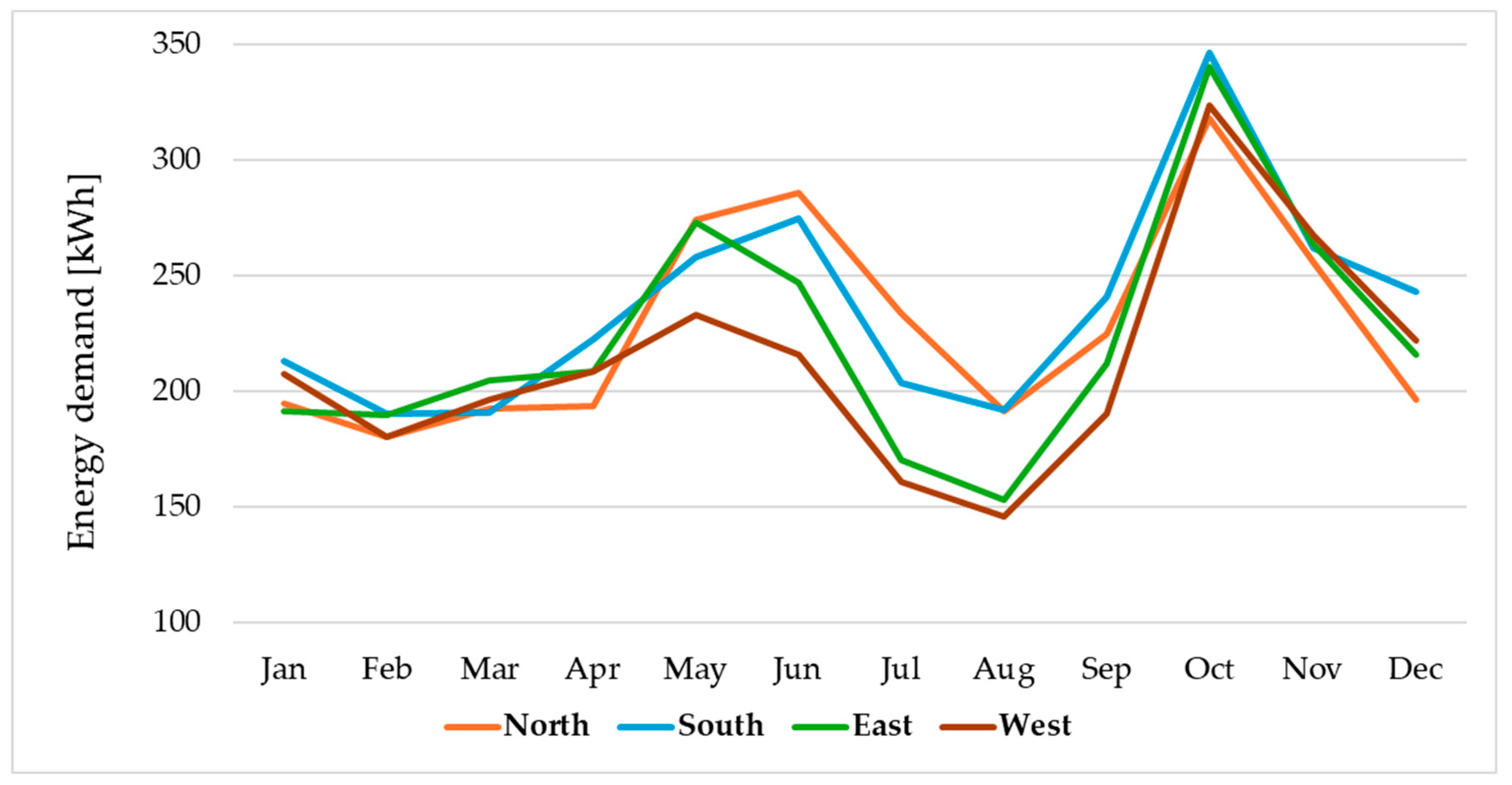Inventions 09 00106 g004