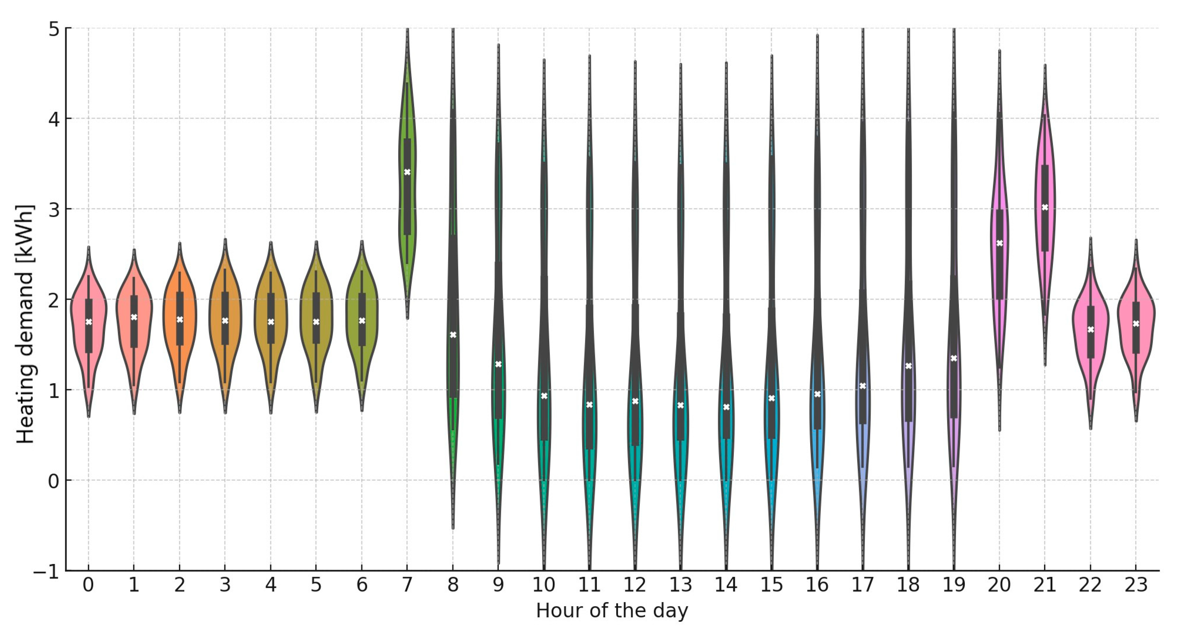 Inventions 09 00106 g005
