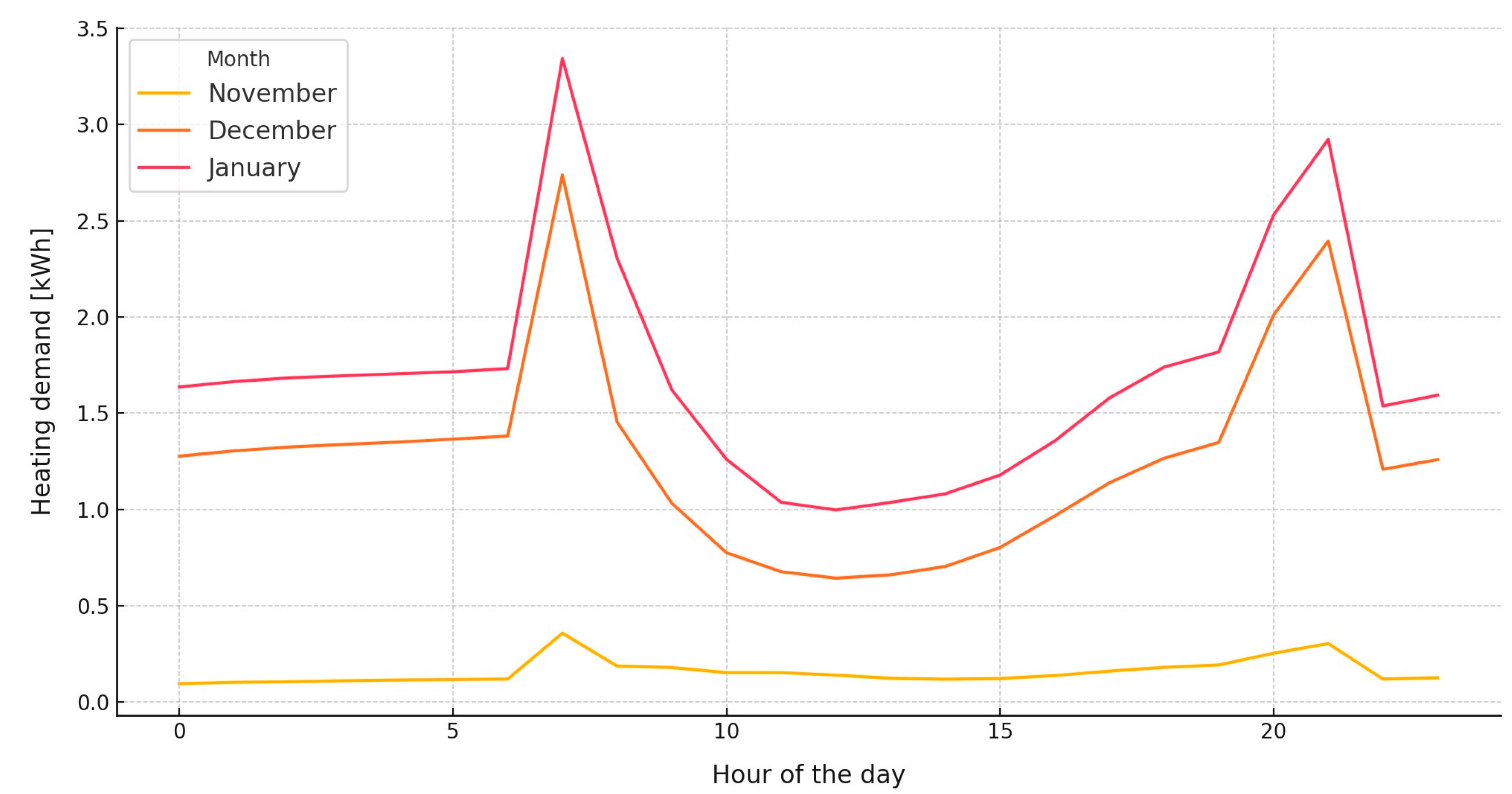 Inventions 09 00106 g006