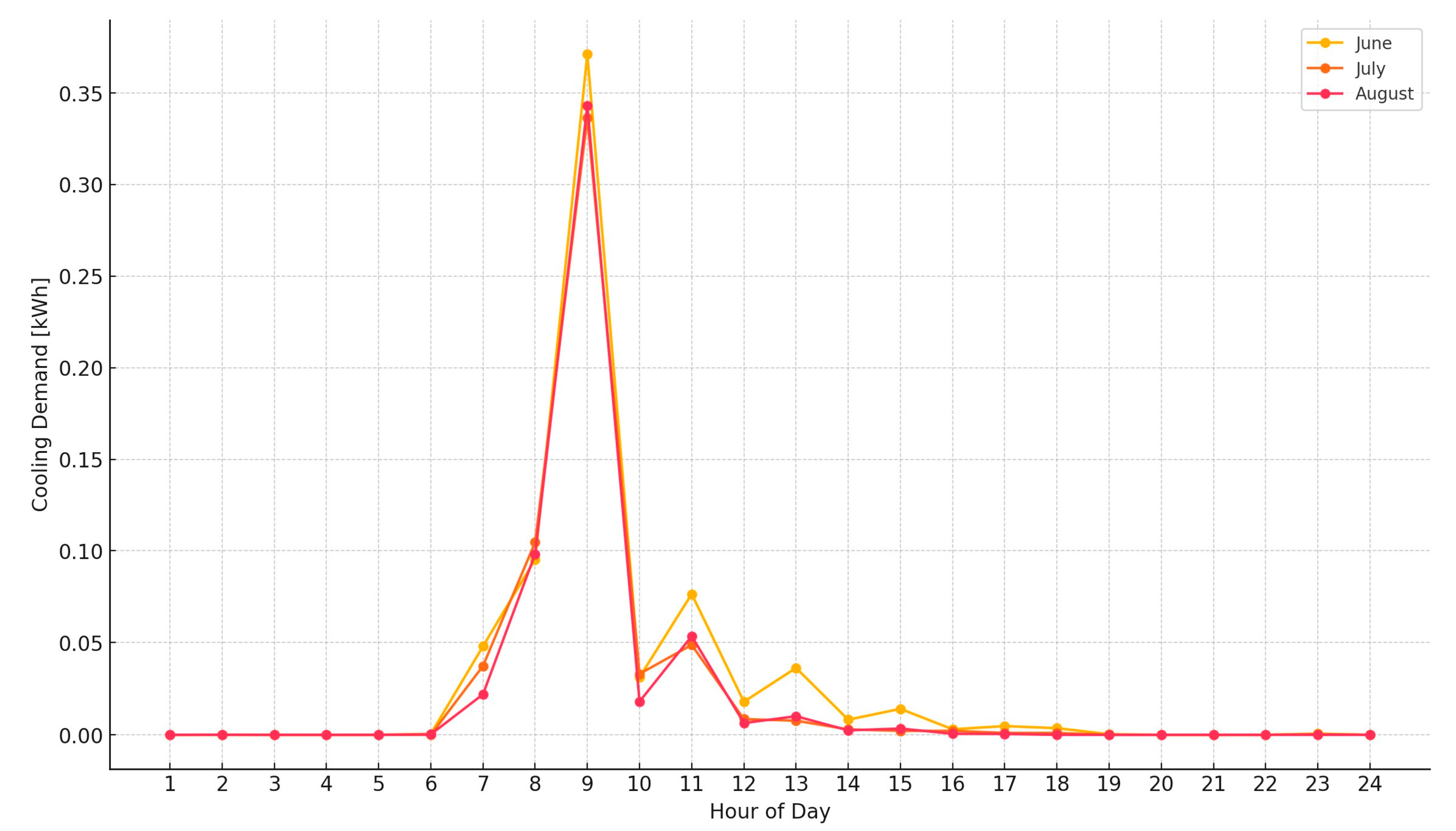 Inventions 09 00106 g007