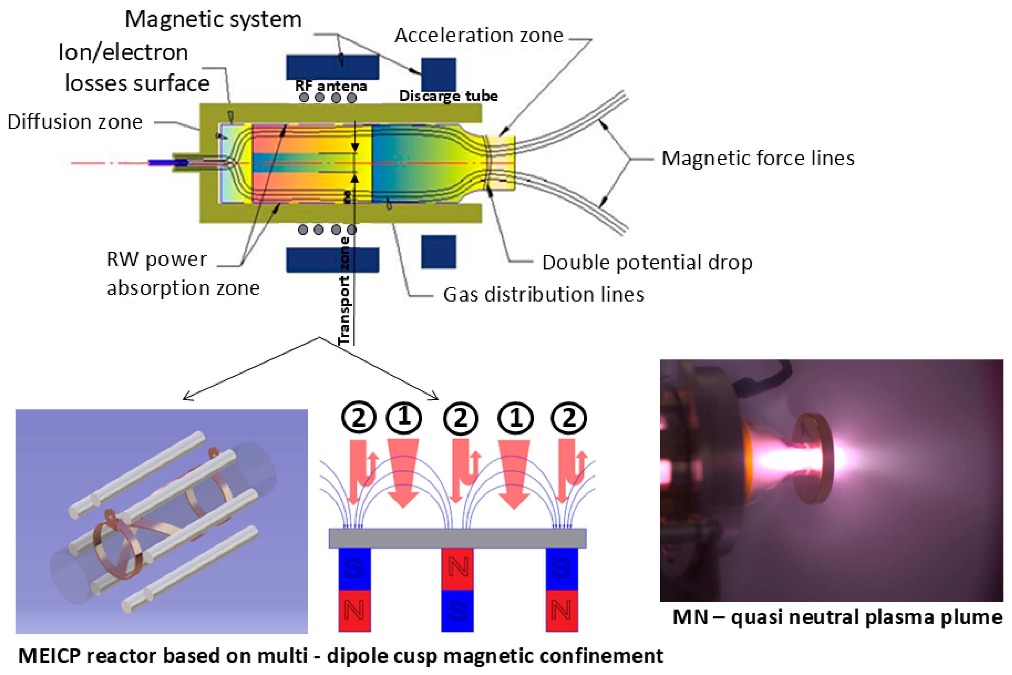Inventions 09 00107 g002