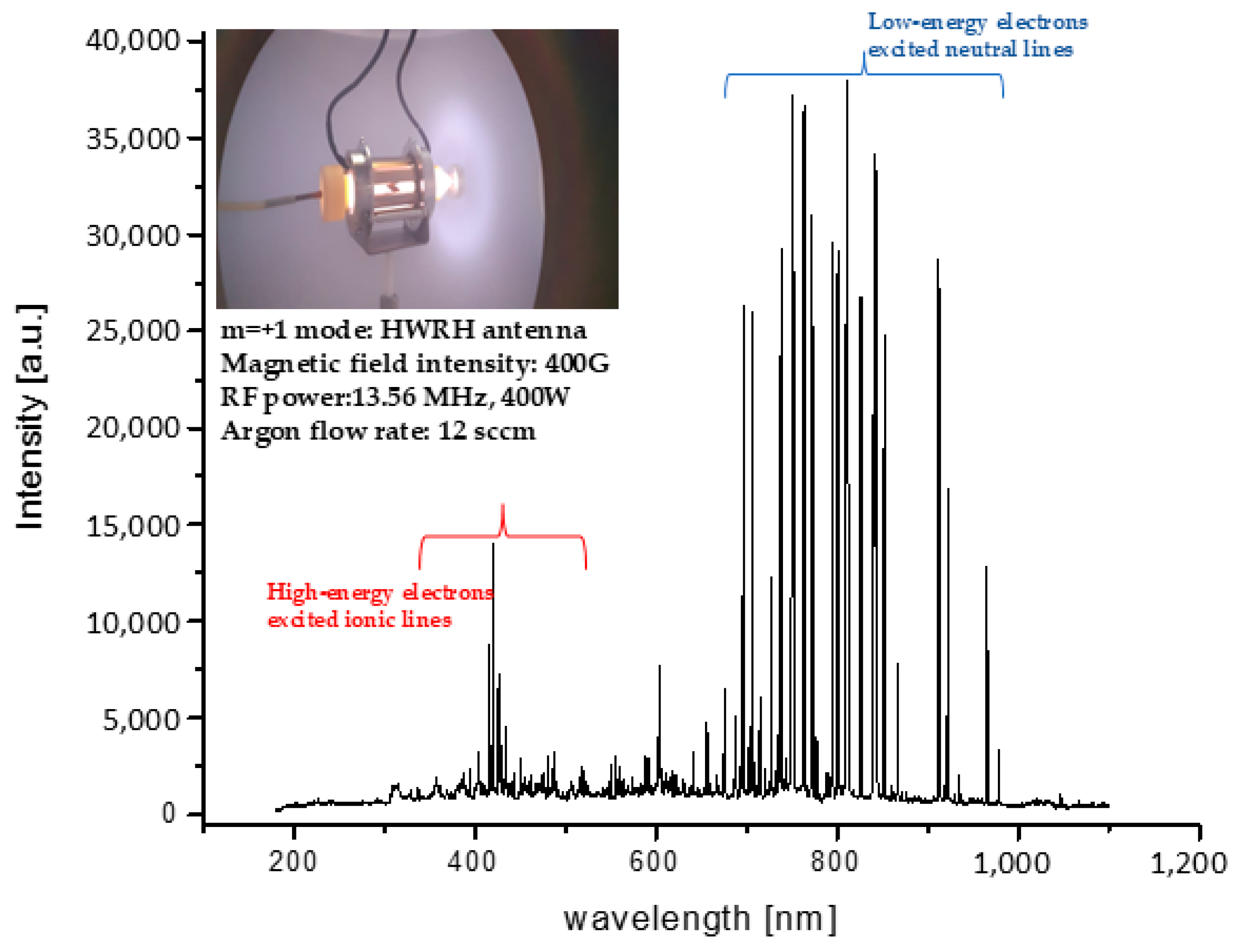 Inventions 09 00107 g014