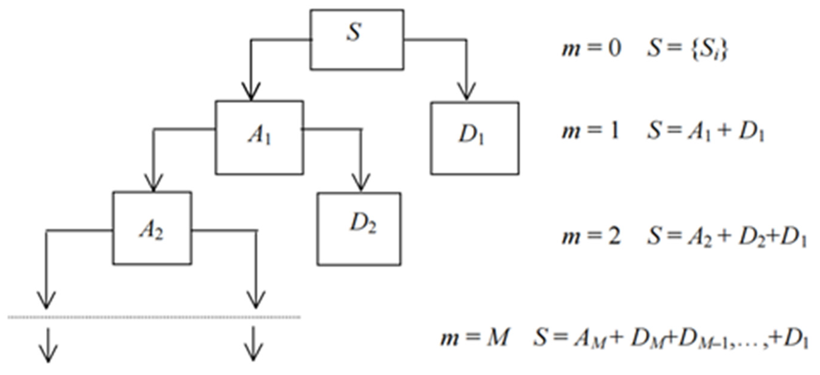 Inventions 09 00108 g002