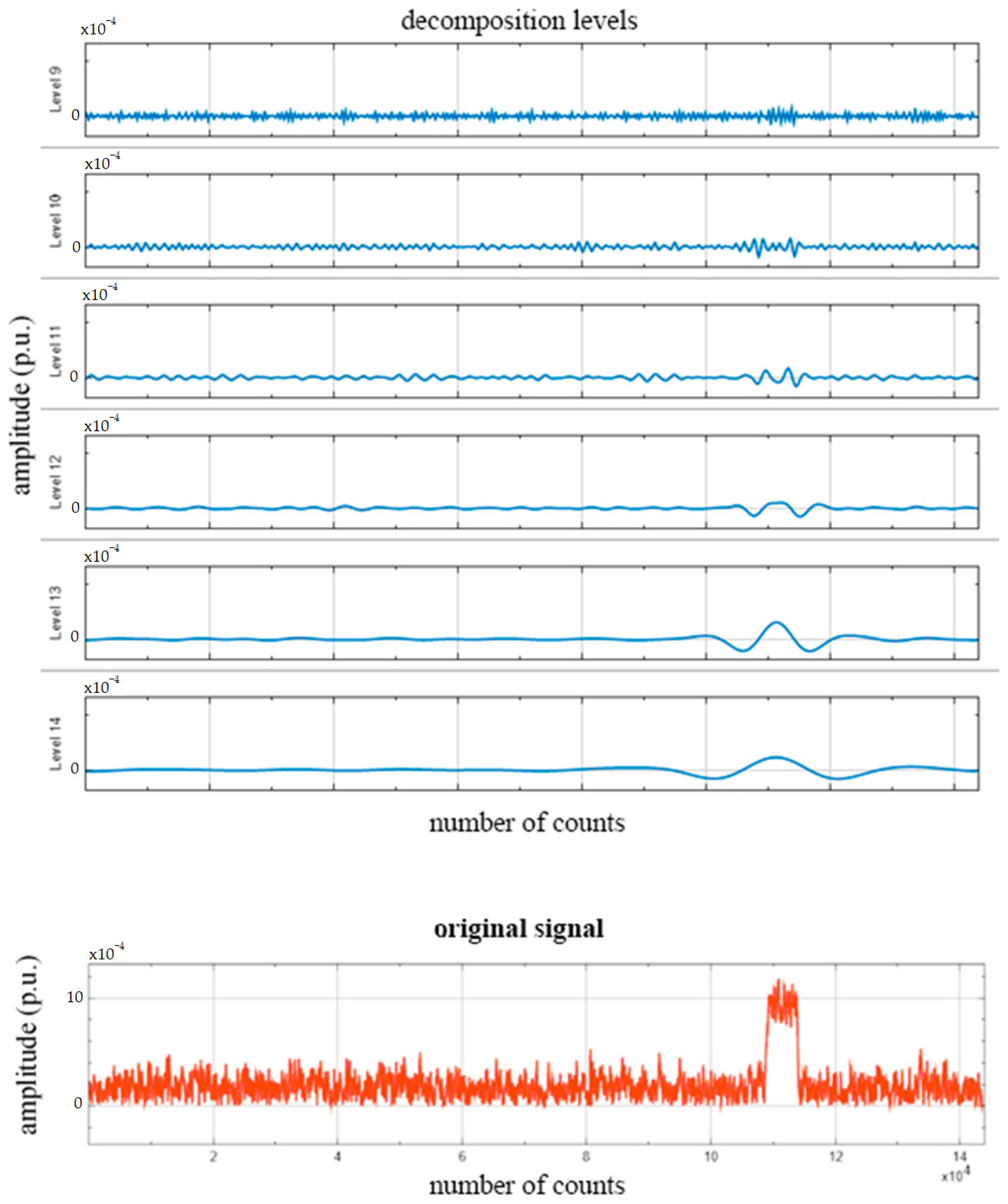 Inventions 09 00108 g004