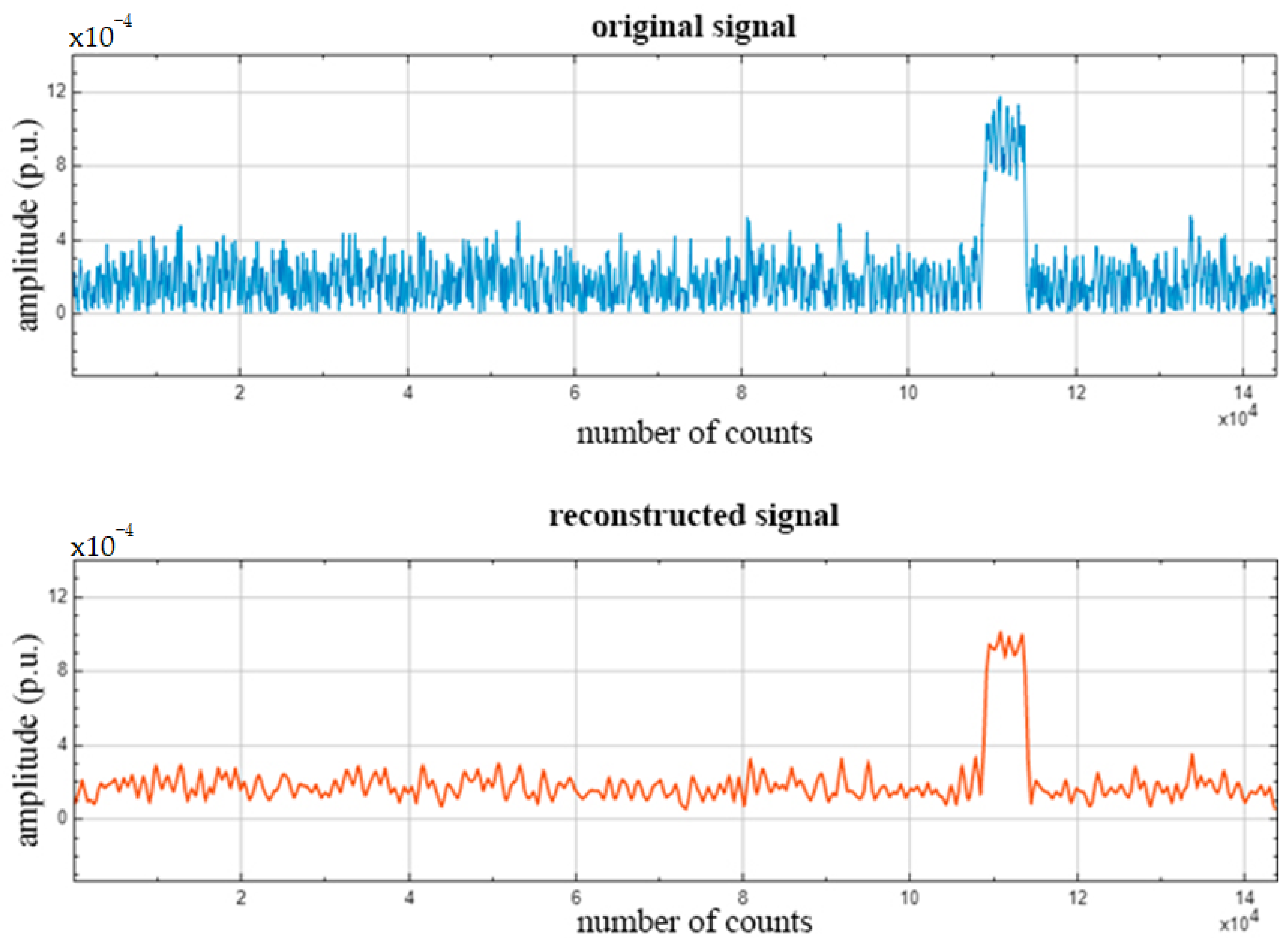 Inventions 09 00108 g005