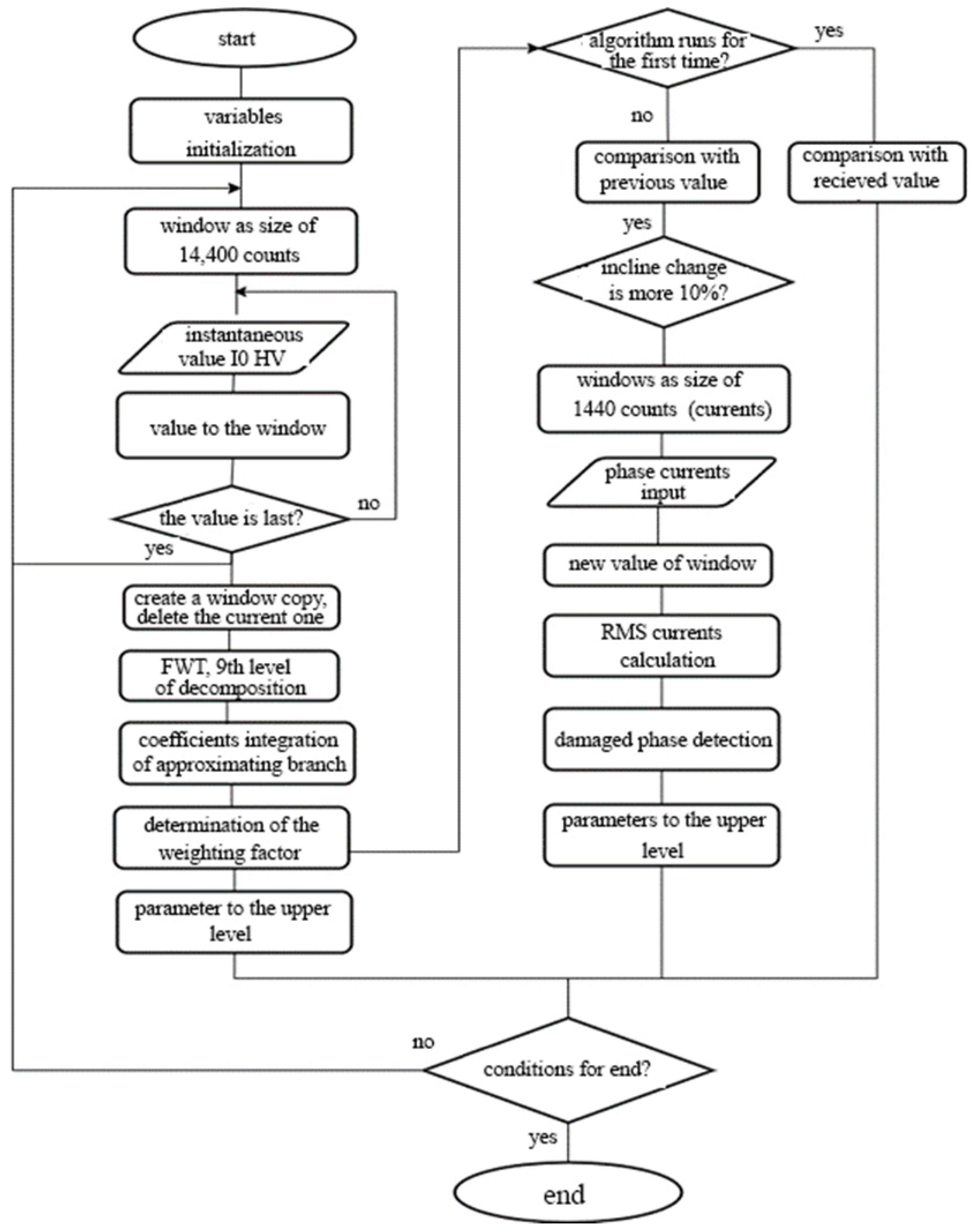 Inventions 09 00108 g007