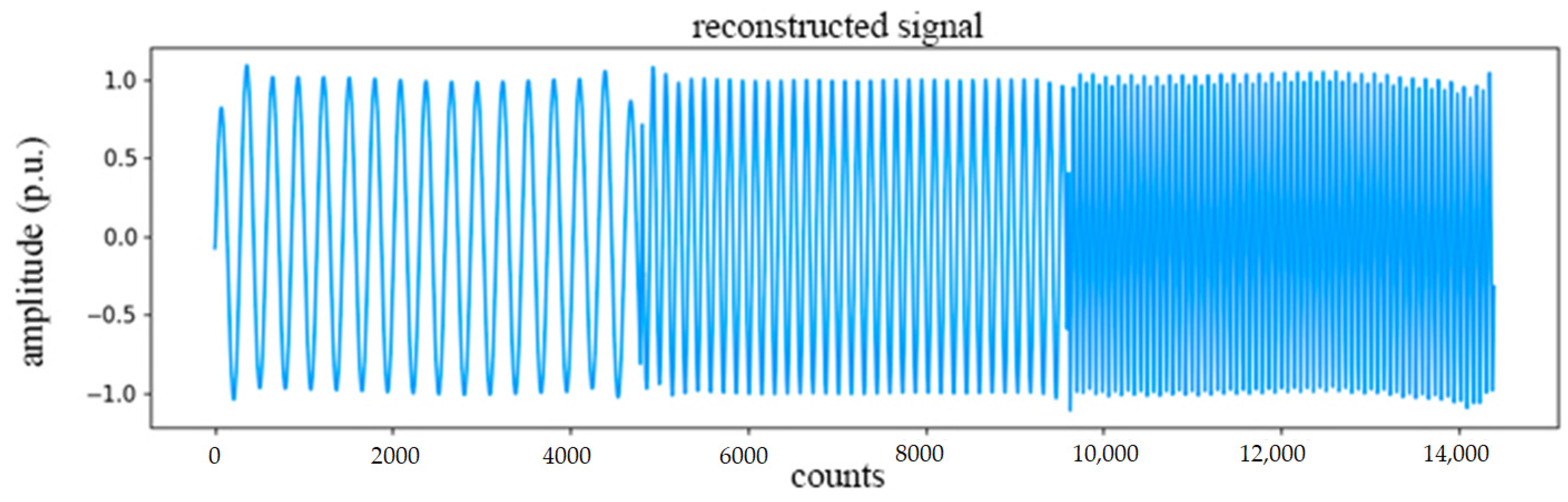 Inventions 09 00108 g0a3