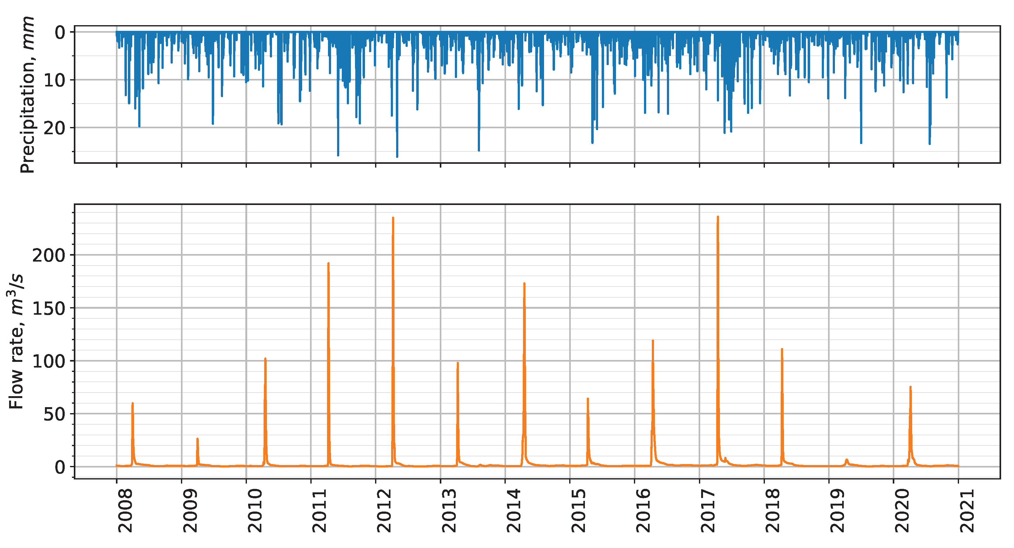 Inventions 09 00109 g004