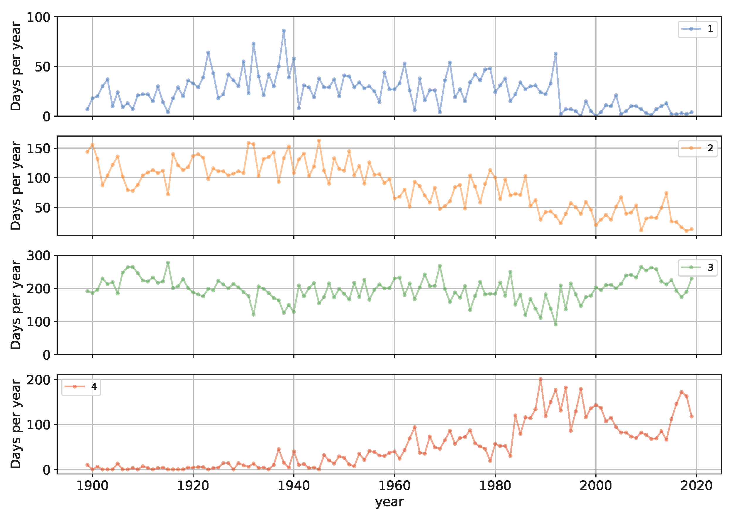 Inventions 09 00109 g005