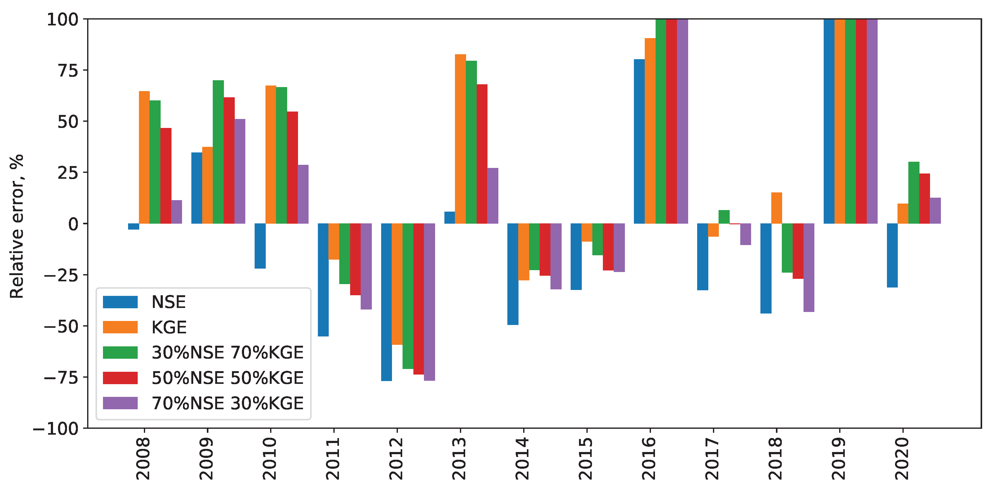 Inventions 09 00109 g008