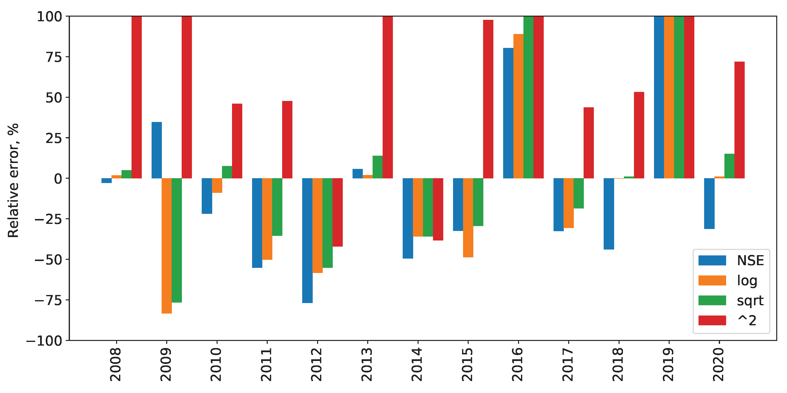 Inventions 09 00109 g009