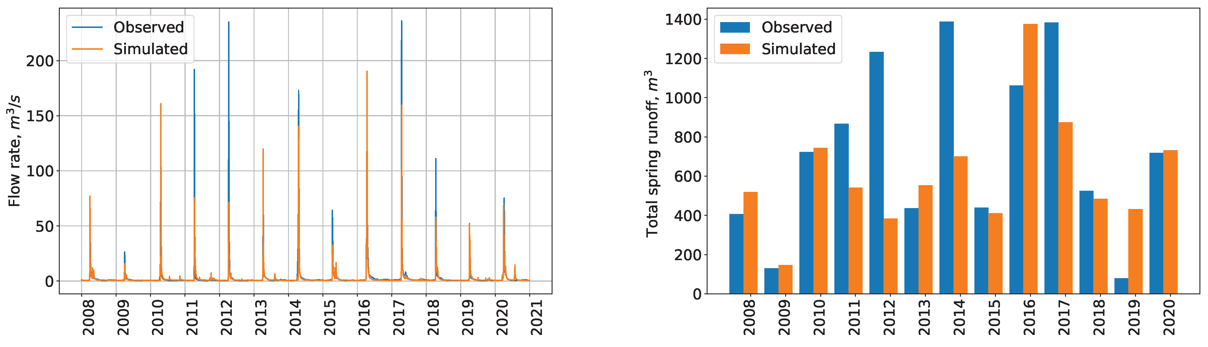 Inventions 09 00109 g011