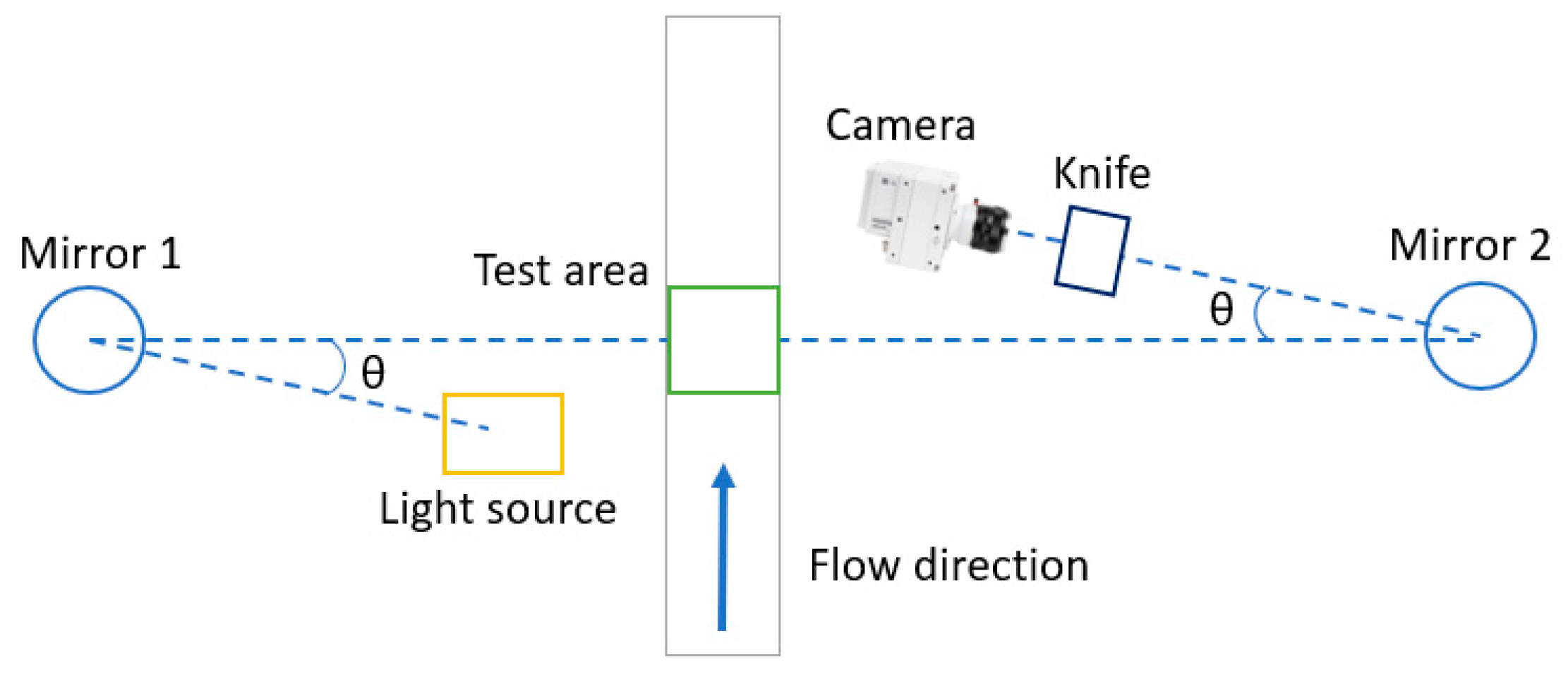 Inventions 09 00110 g003