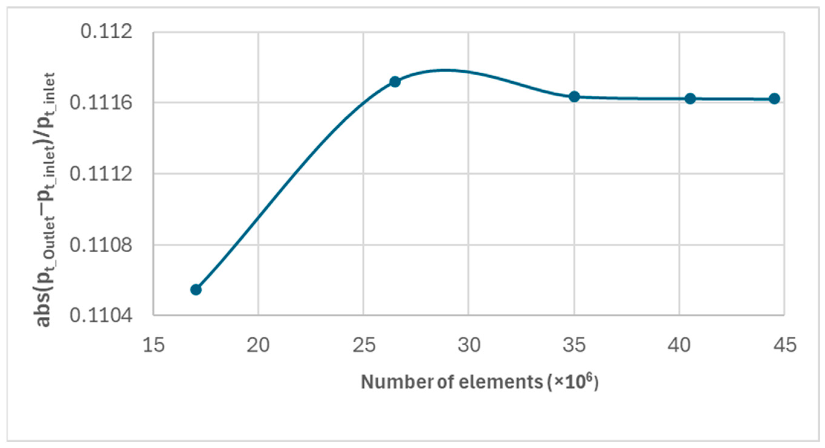 Inventions 09 00110 g018