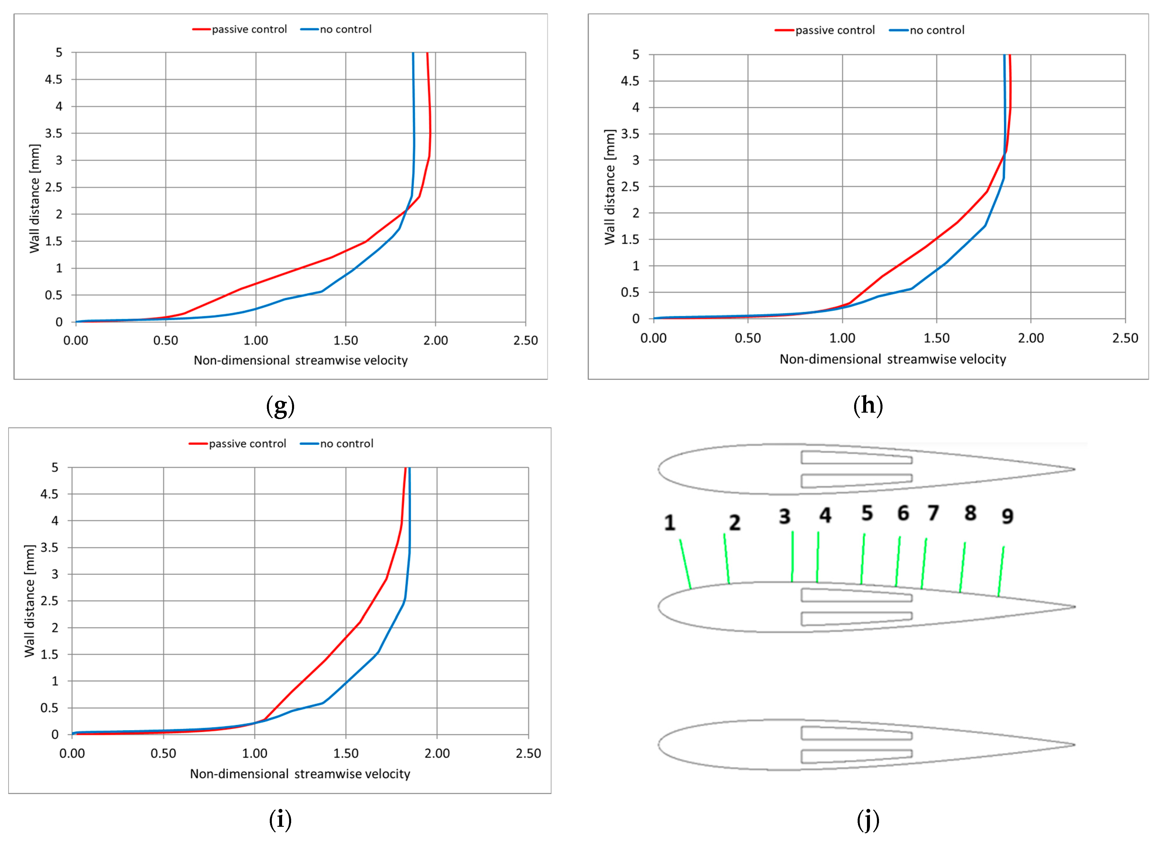 Inventions 09 00110 g027b
