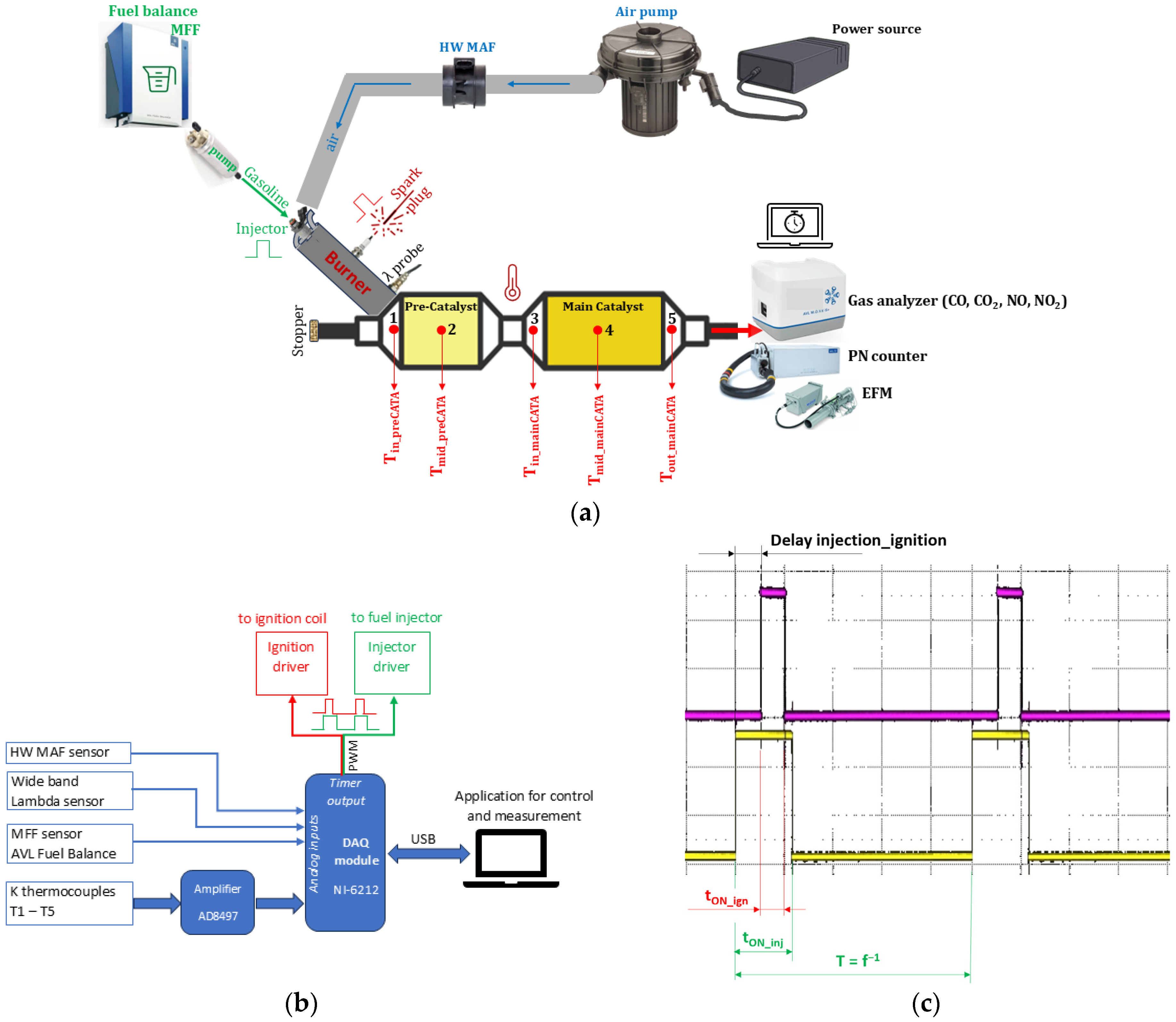 Inventions 09 00112 g006