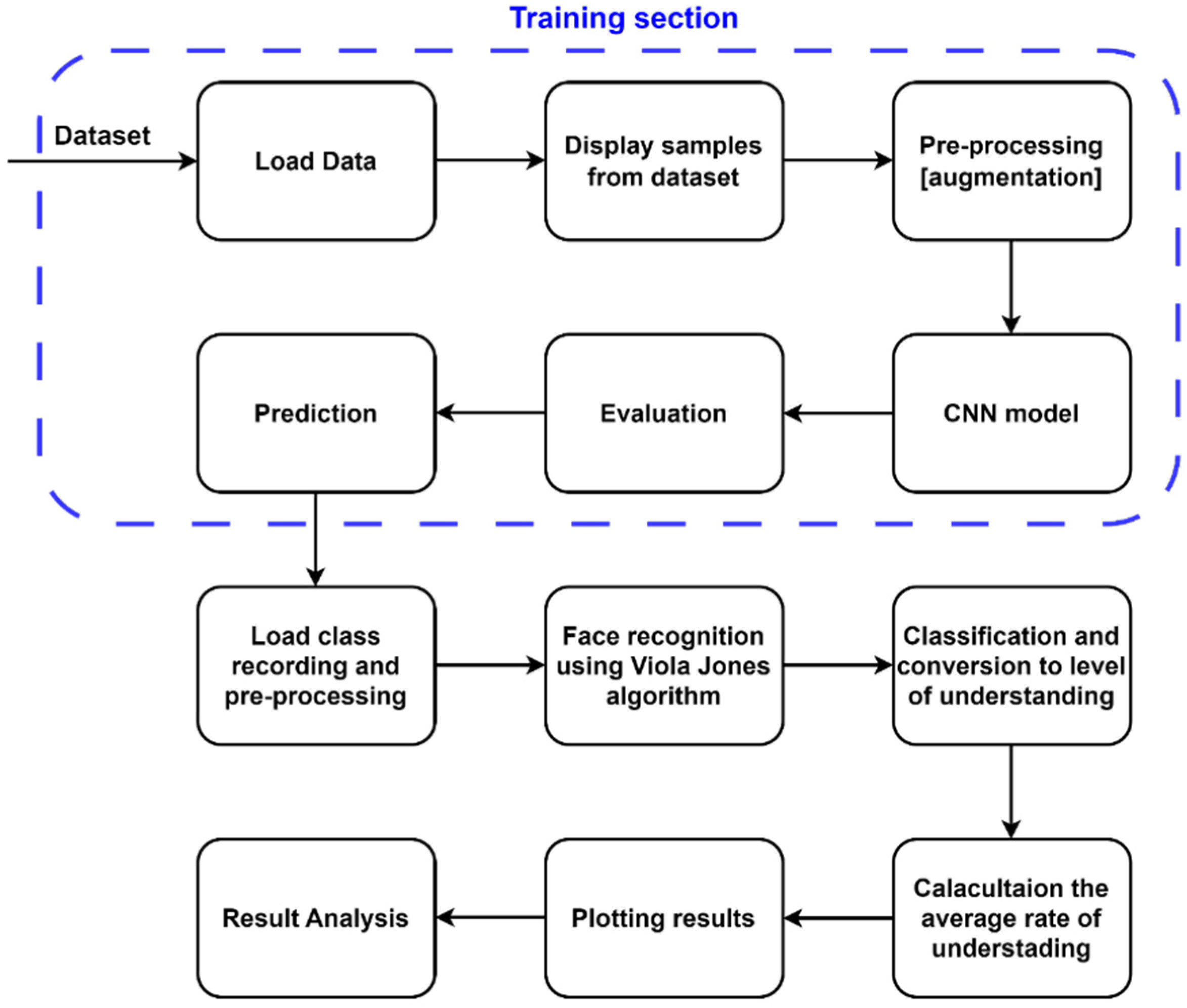Inventions 09 00113 g004