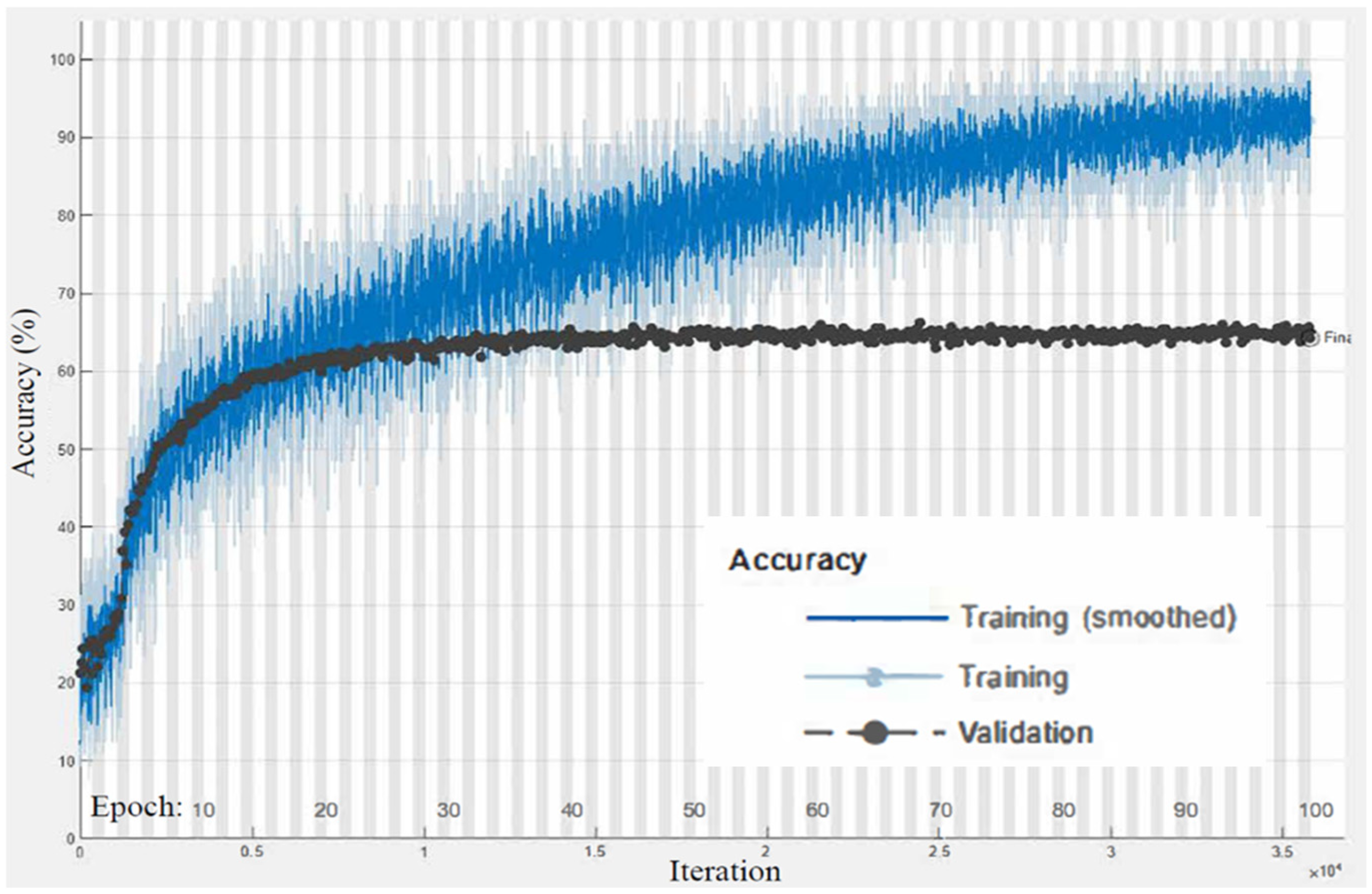 Inventions 09 00113 g006