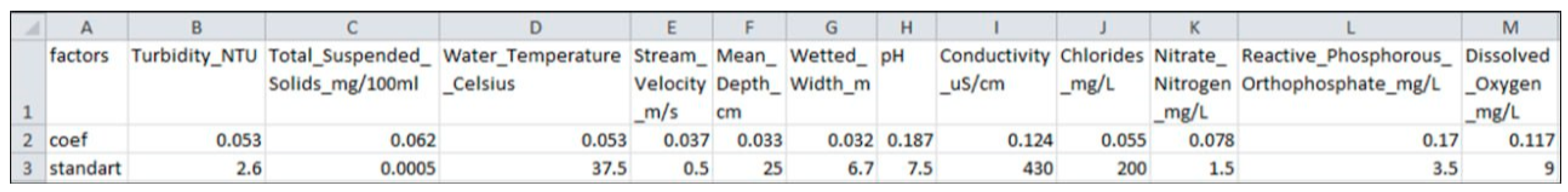 Inventions 09 00115 g005