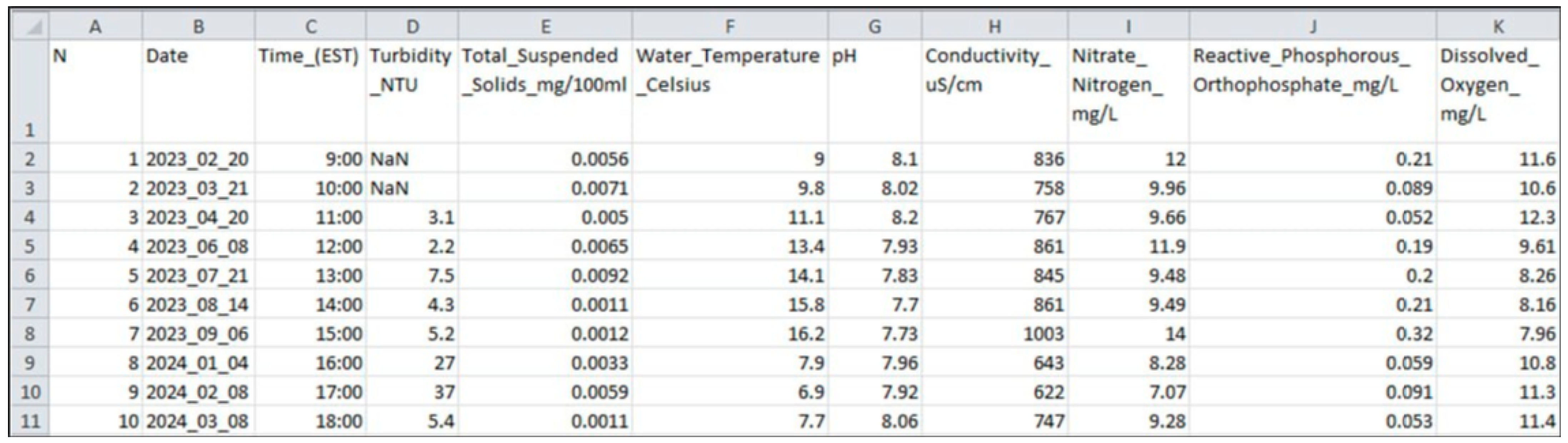 Inventions 09 00115 g006