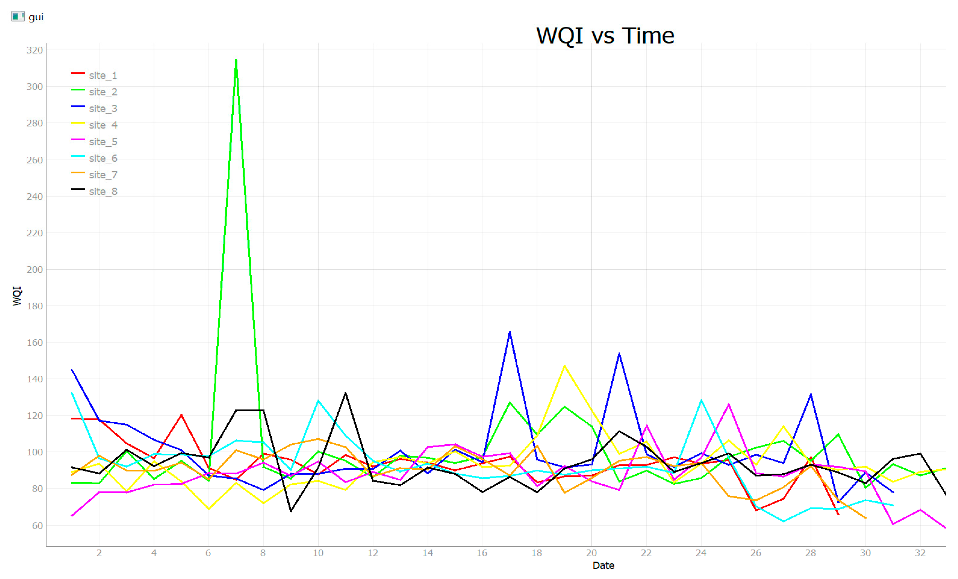 Inventions 09 00115 g008