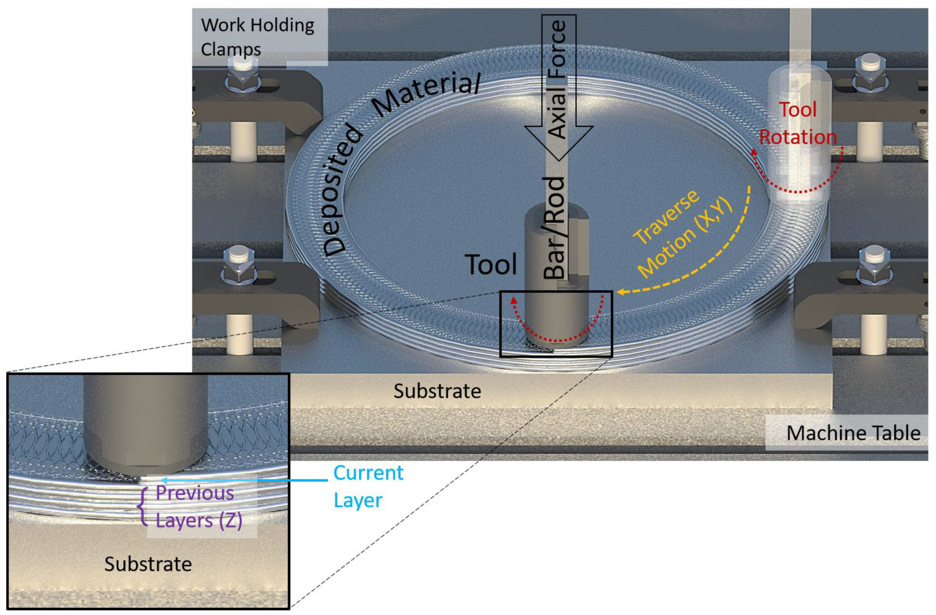 Inventions 09 00116 g001