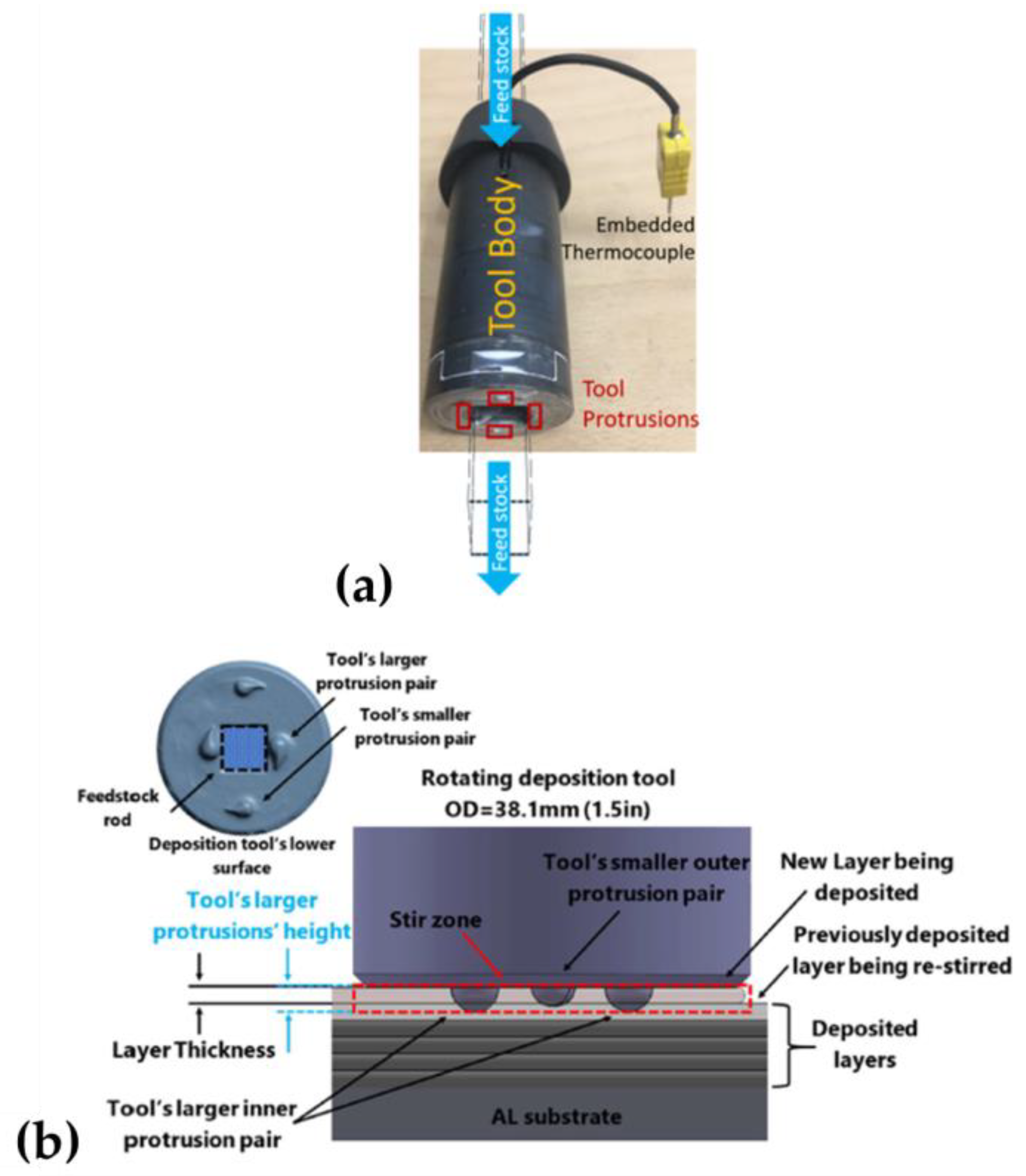 Inventions 09 00116 g002