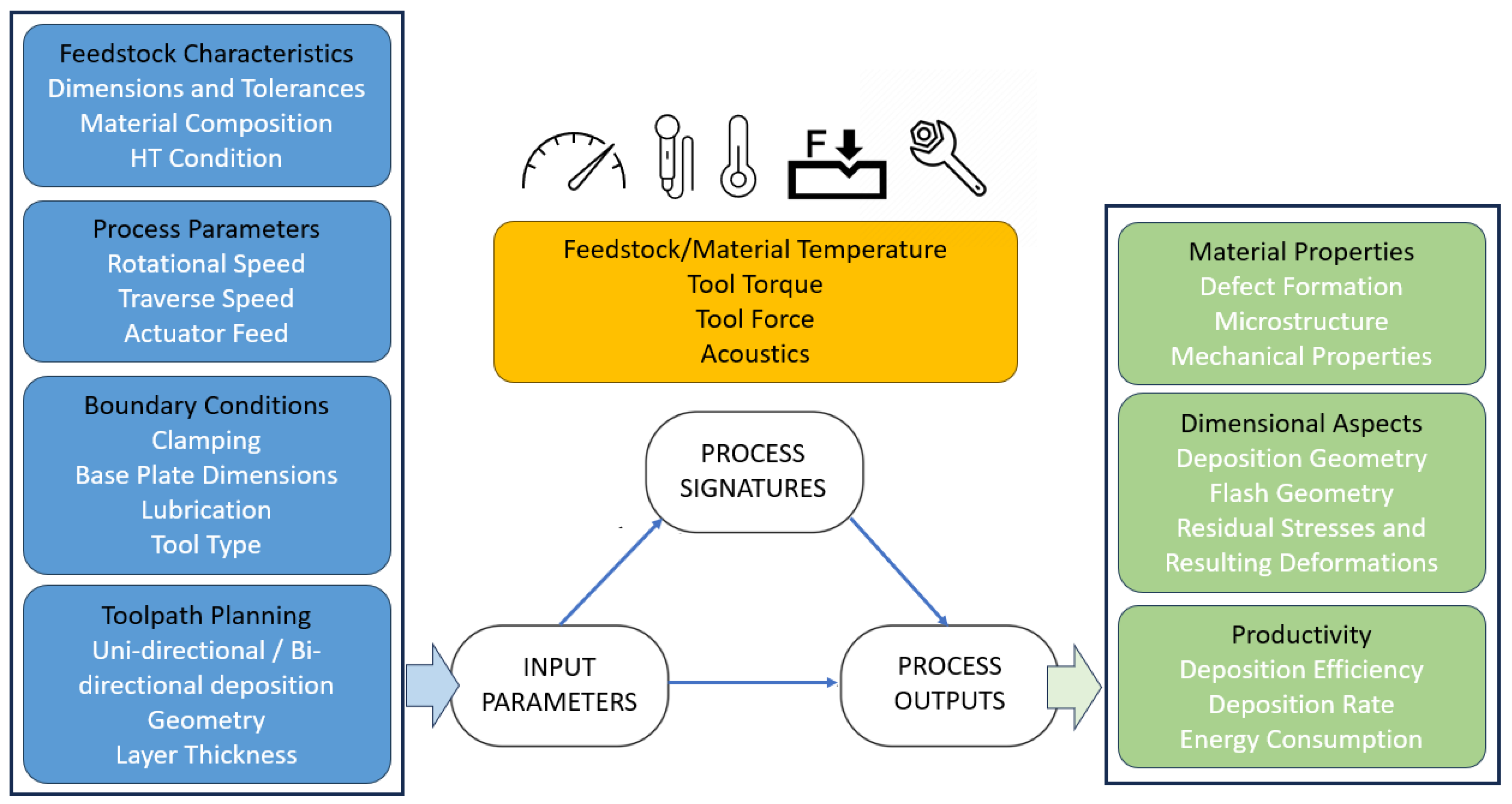 Inventions 09 00116 g006