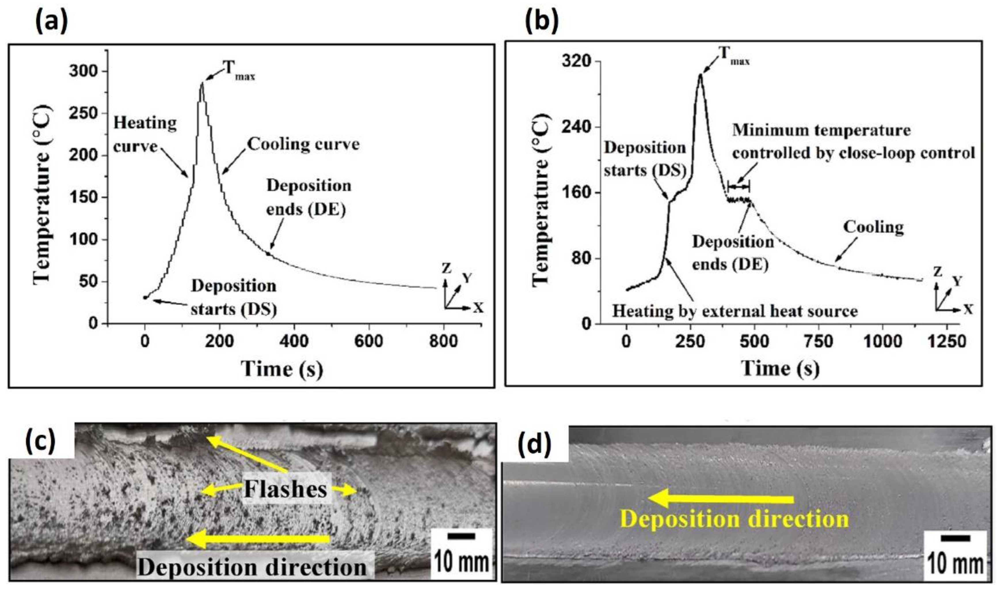 Inventions 09 00116 g009