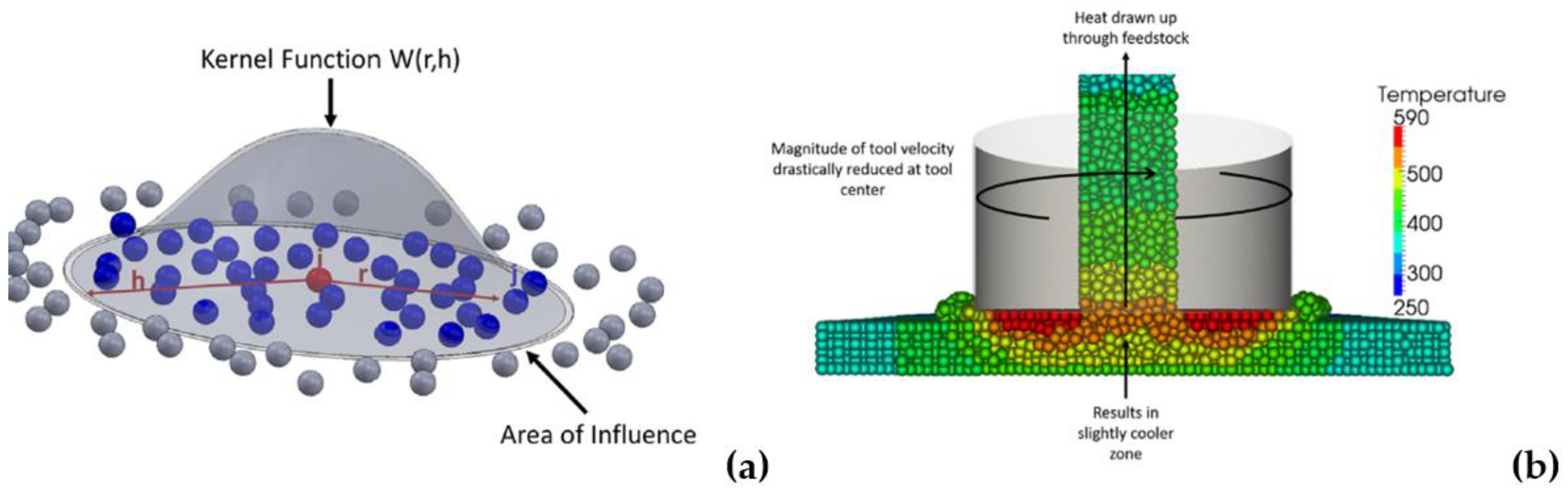 Inventions 09 00116 g012