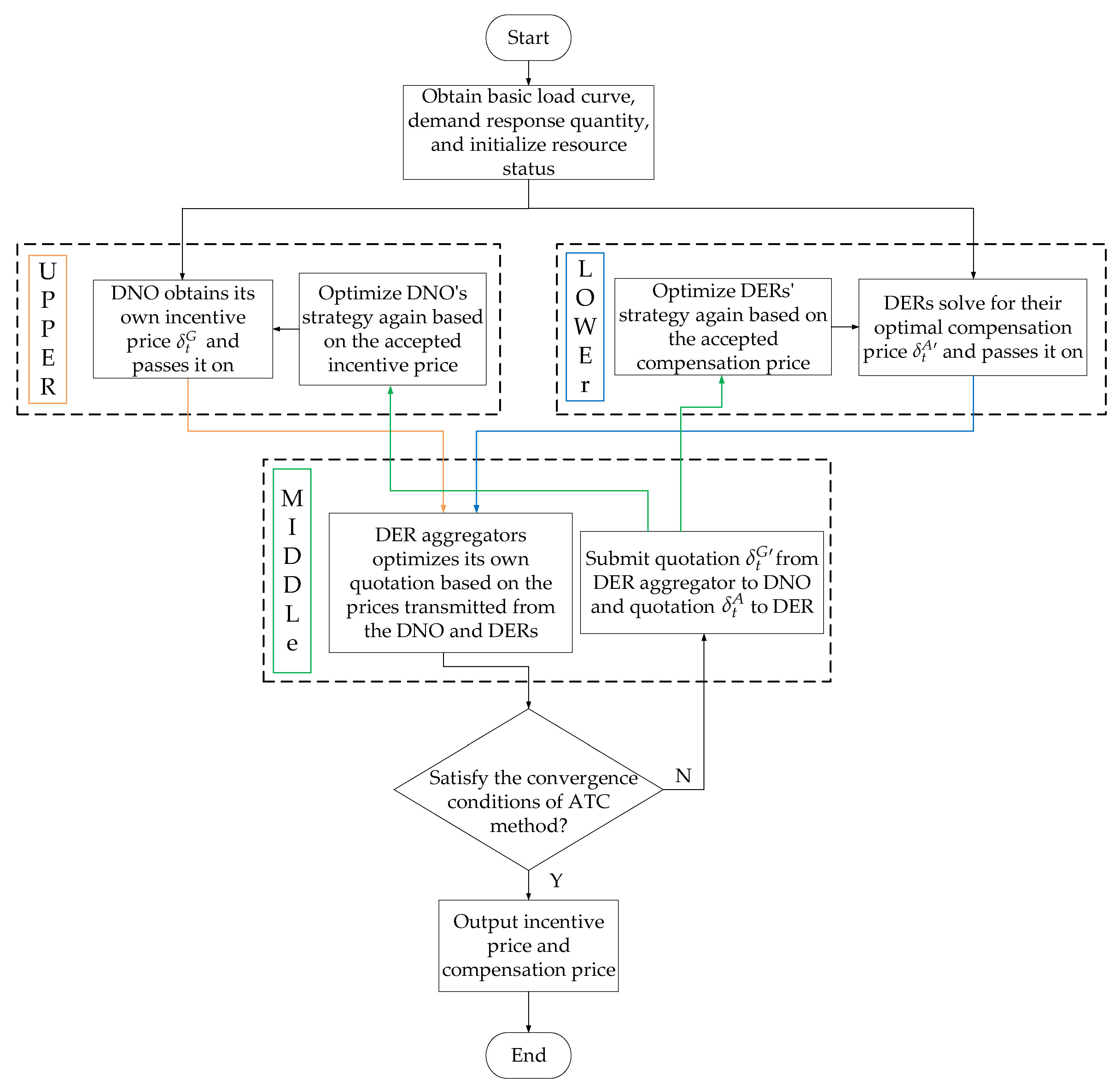 Inventions 09 00117 g002