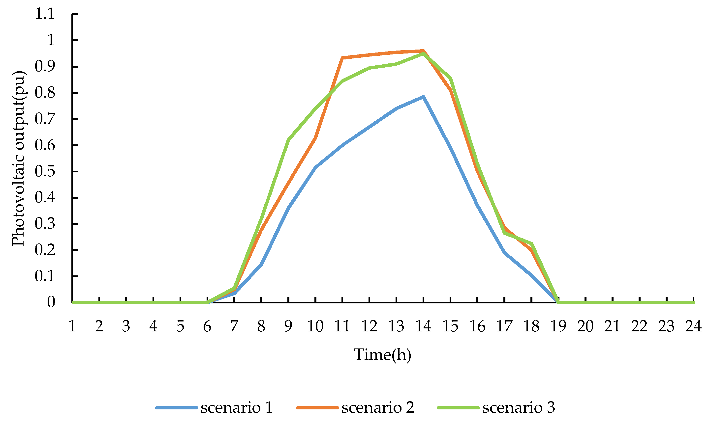 Inventions 09 00117 g004
