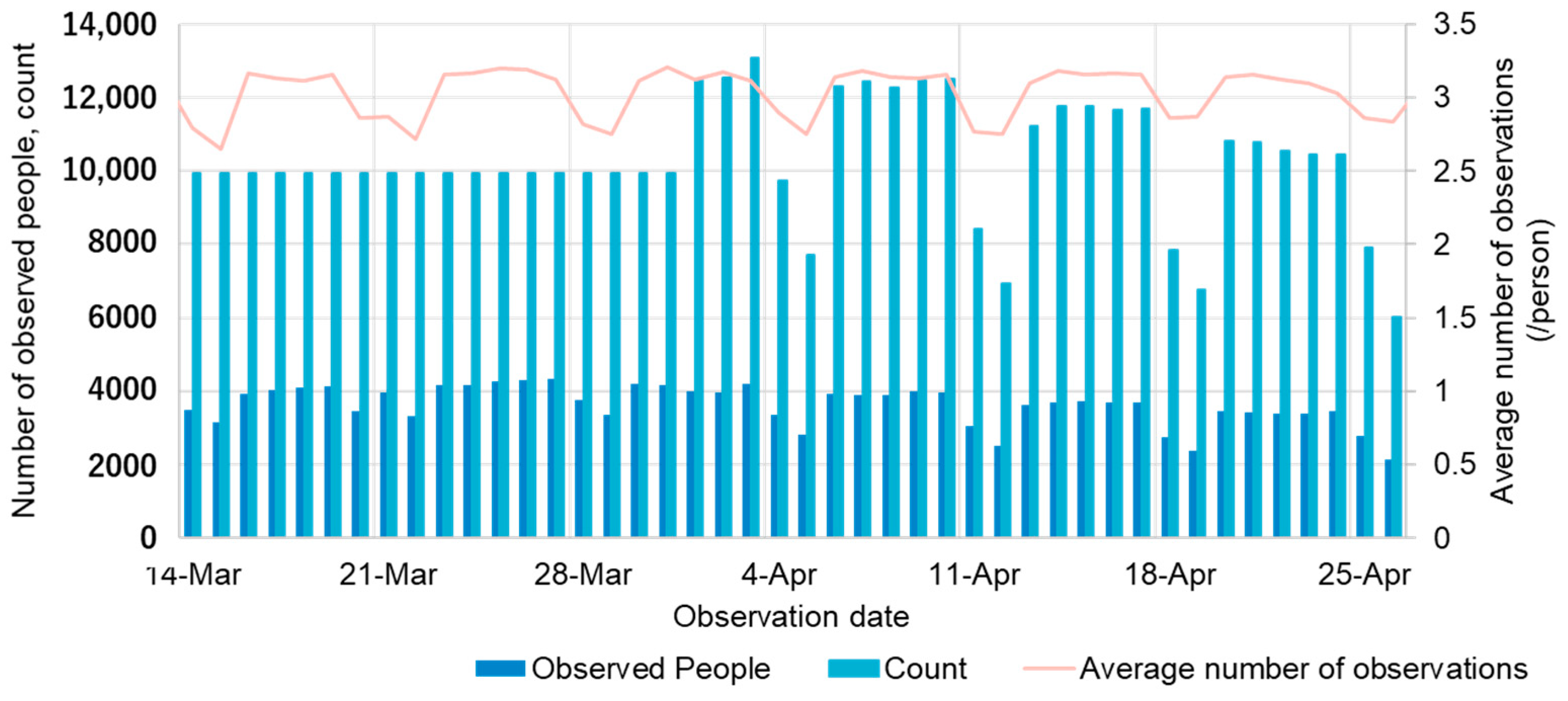 Inventions 09 00118 g002