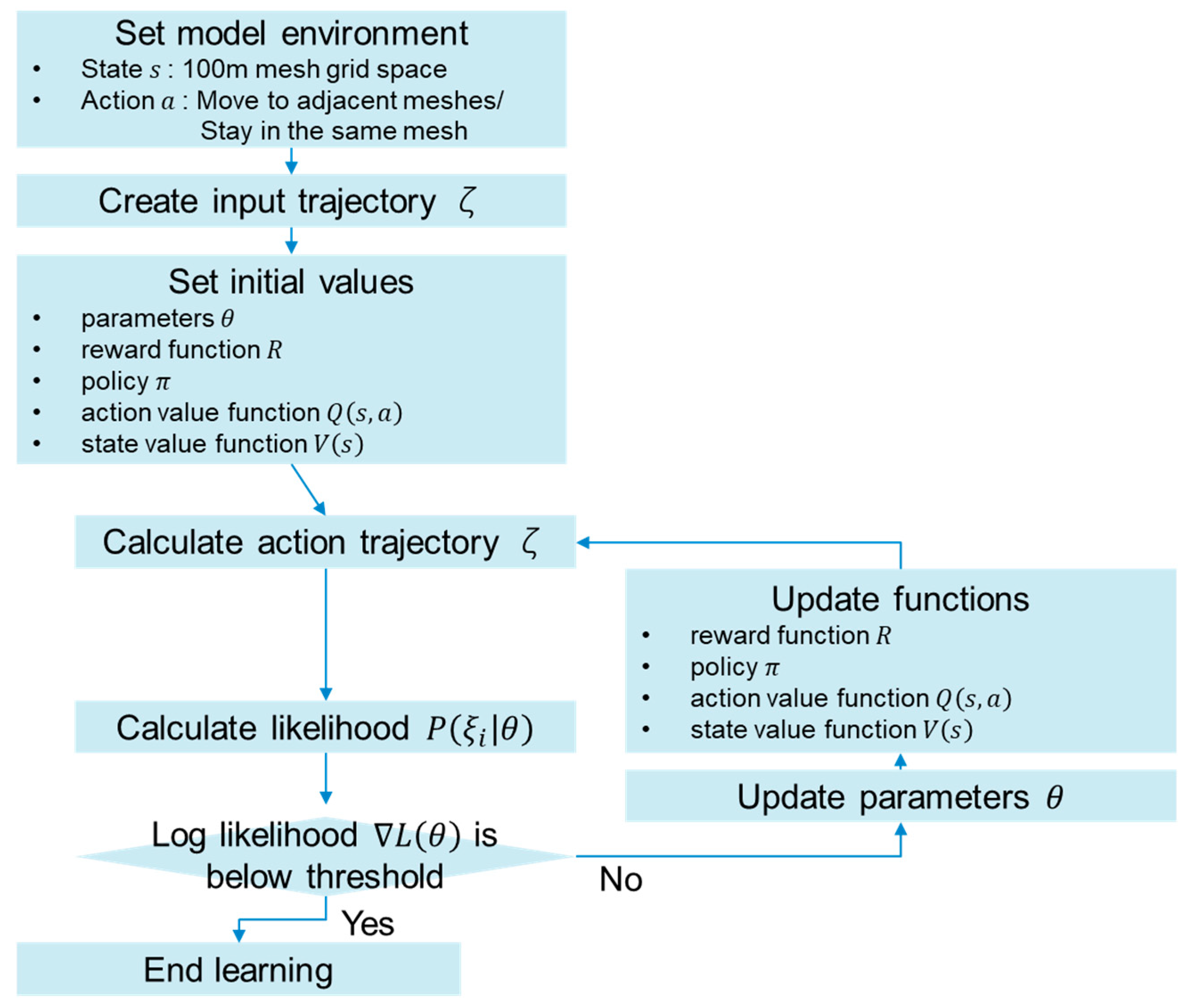 Inventions 09 00118 g003
