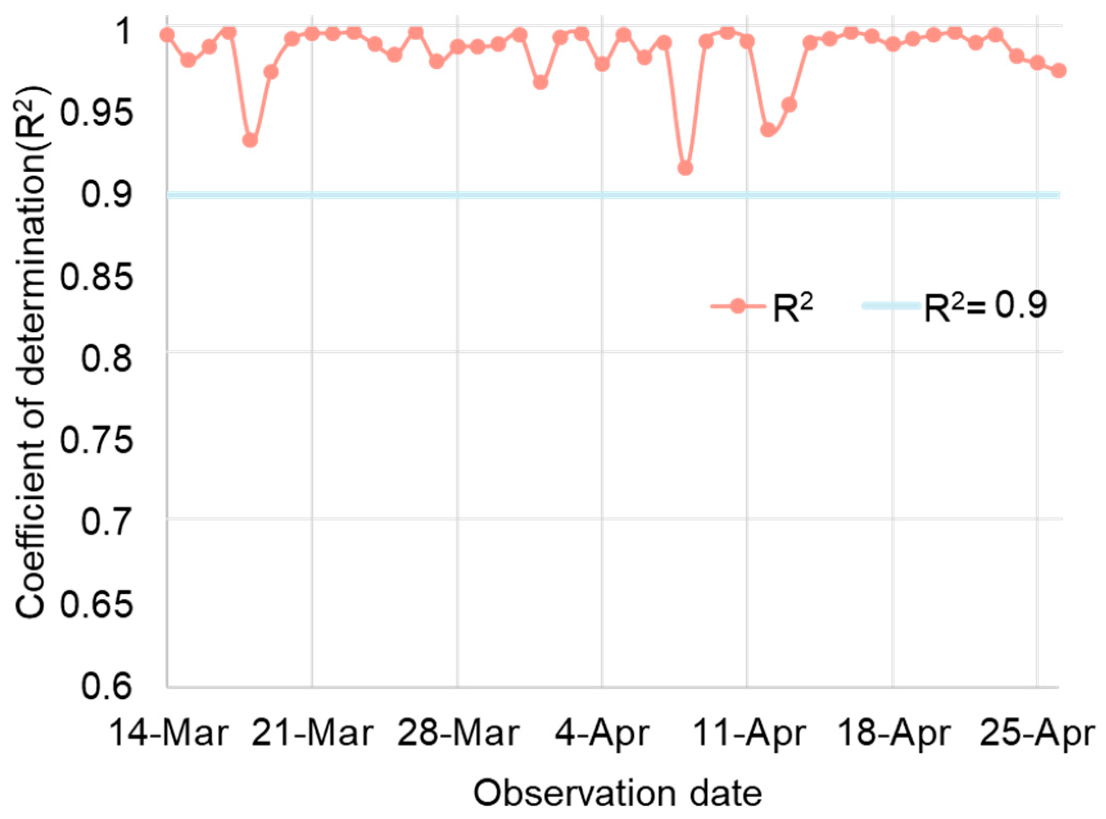 Inventions 09 00118 g007