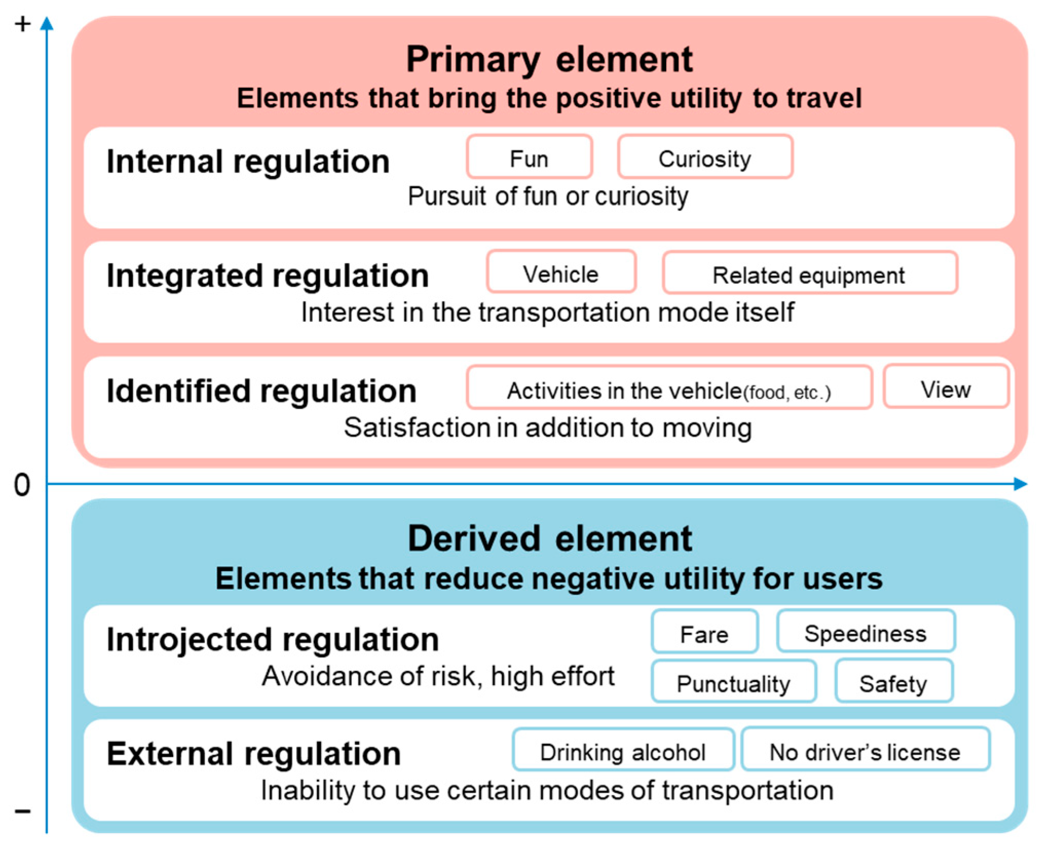 Inventions 09 00118 g010
