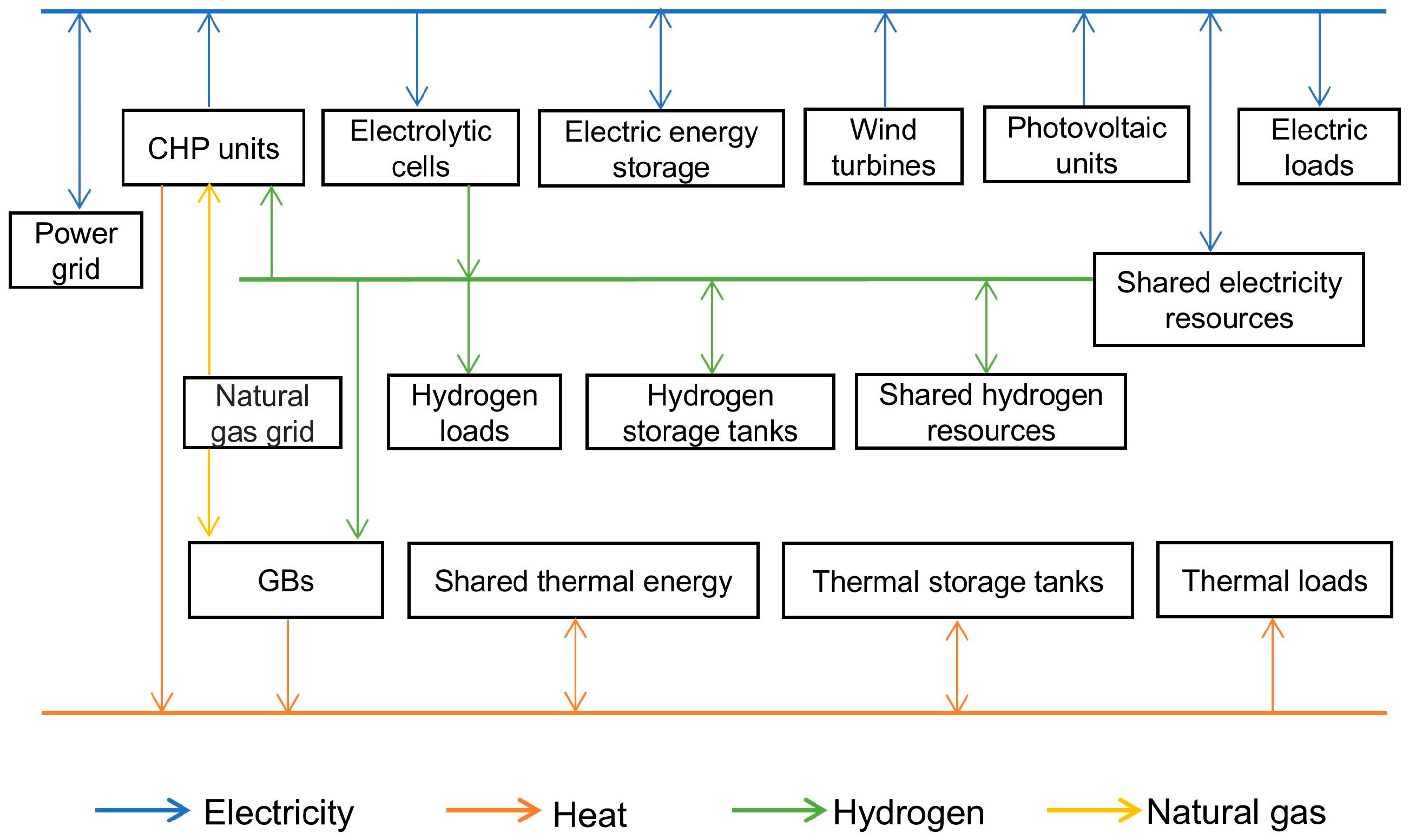 Inventions 09 00119 g001