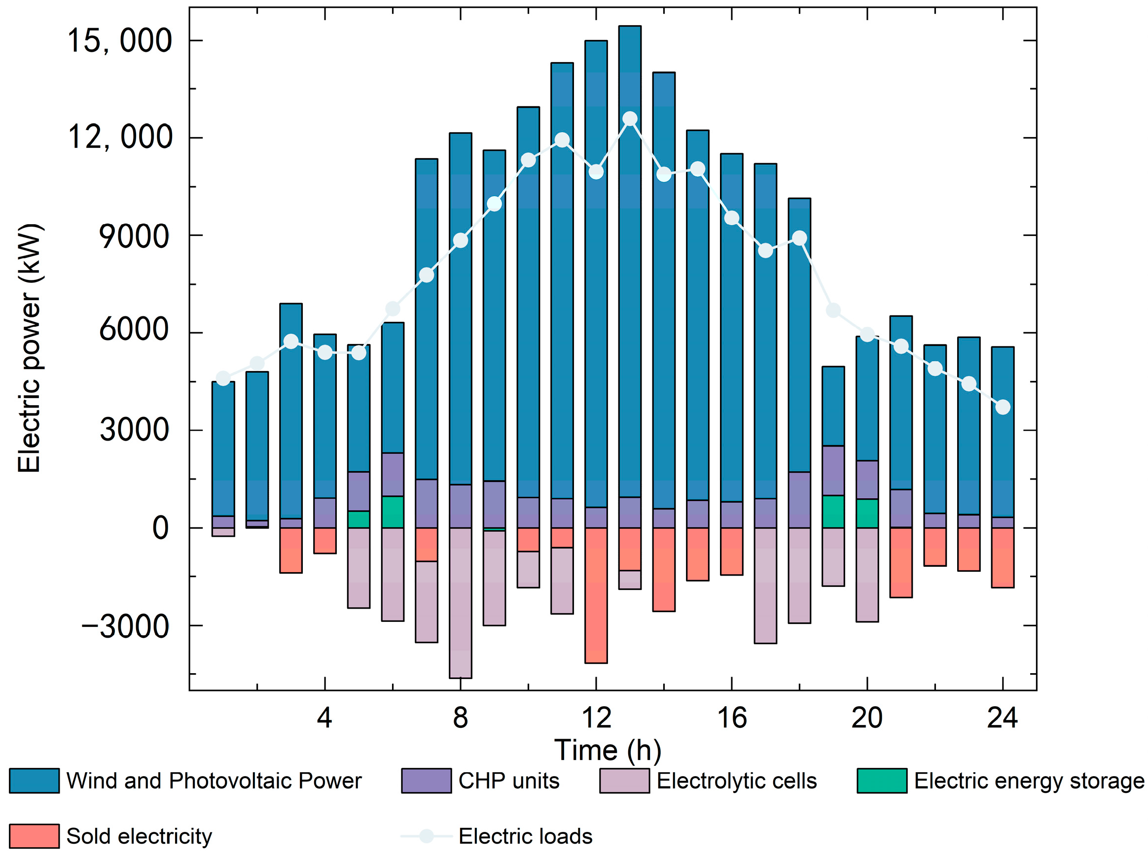 Inventions 09 00119 g004