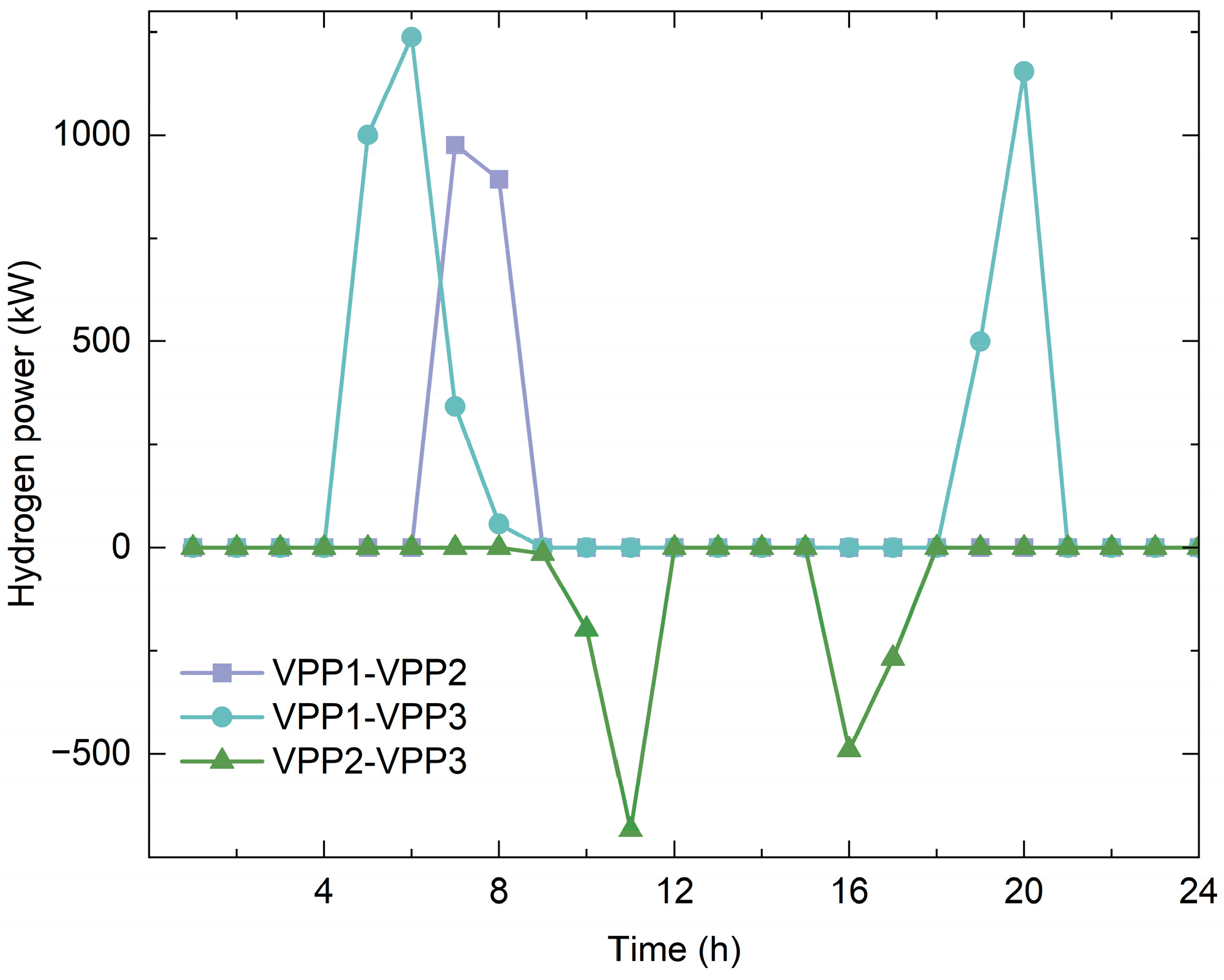 Inventions 09 00119 g006