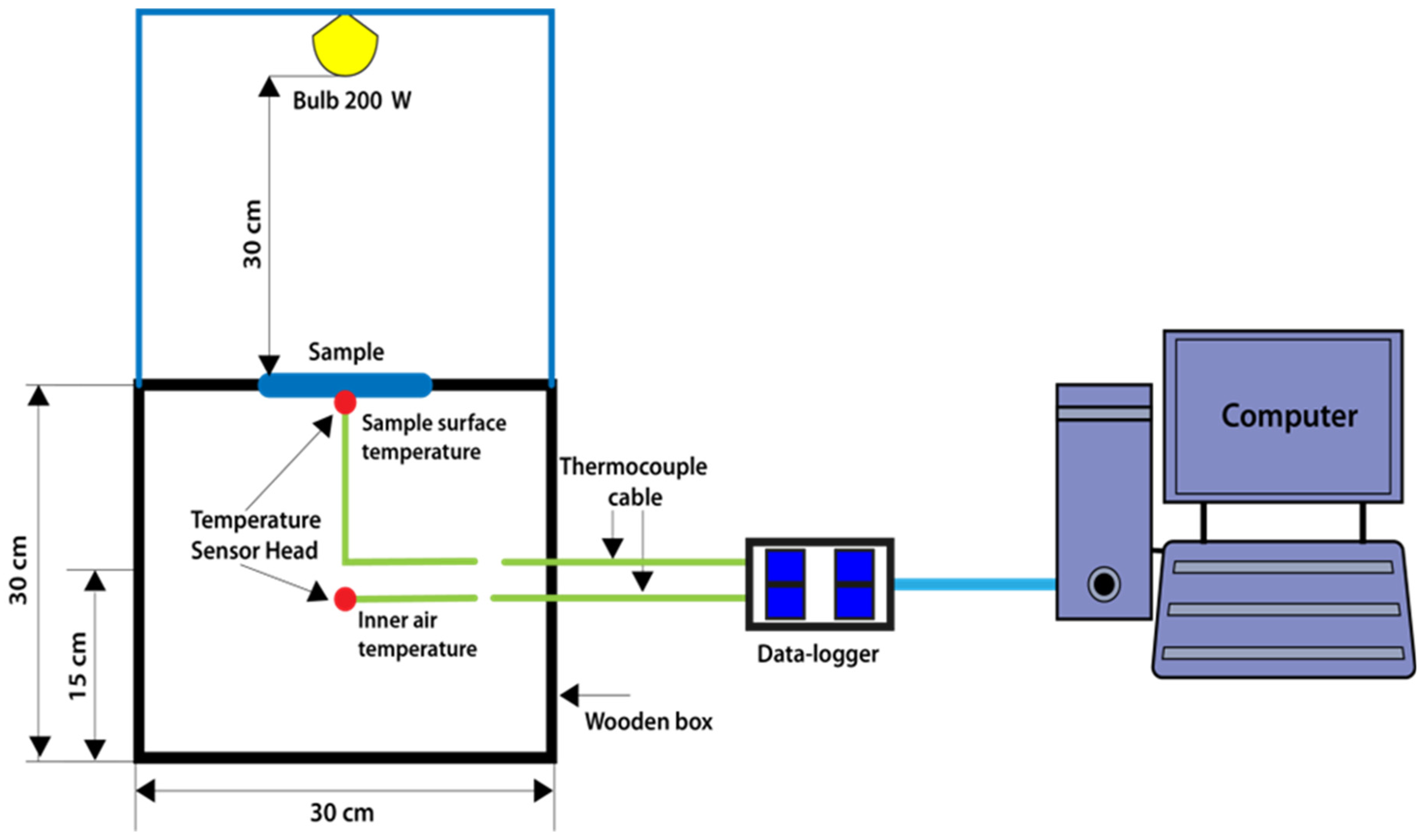 Inventions 09 00121 g002